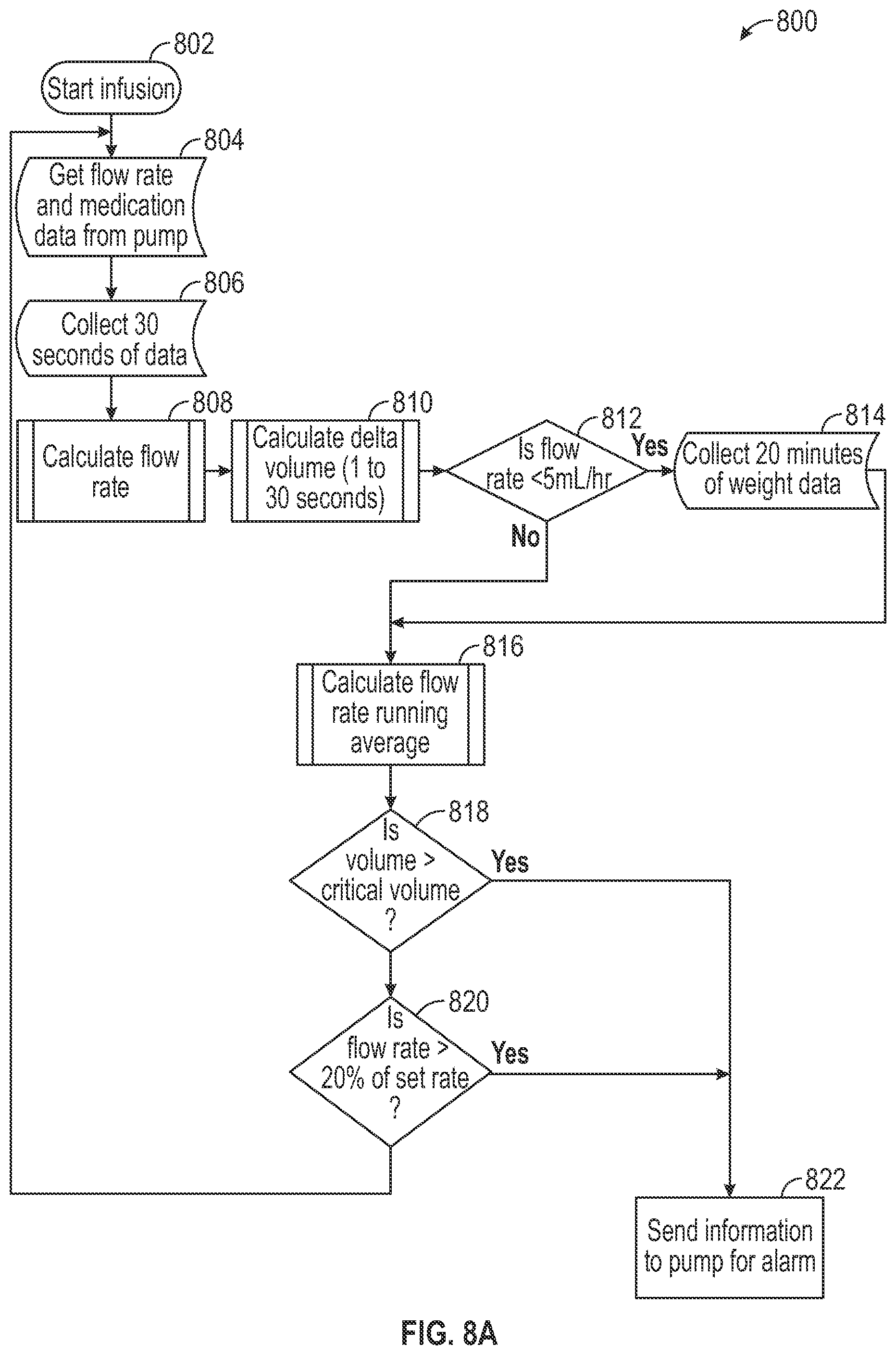 Patent US12599720 Figure 12 – Real time detection and monitoring of fluid volume and flow rate