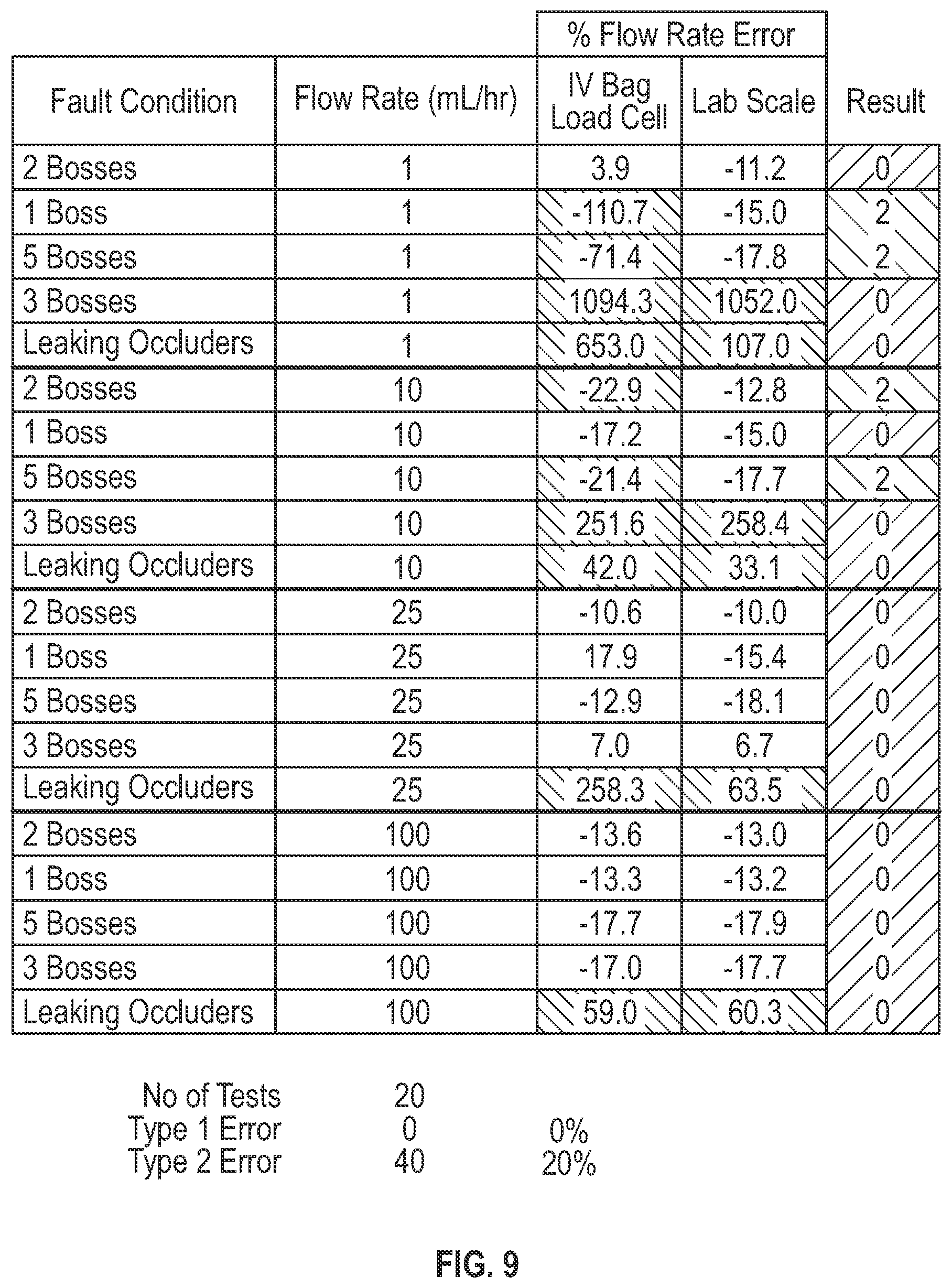 Patent US12599720 Figure 14 – Real time detection and monitoring of fluid volume and flow rate
