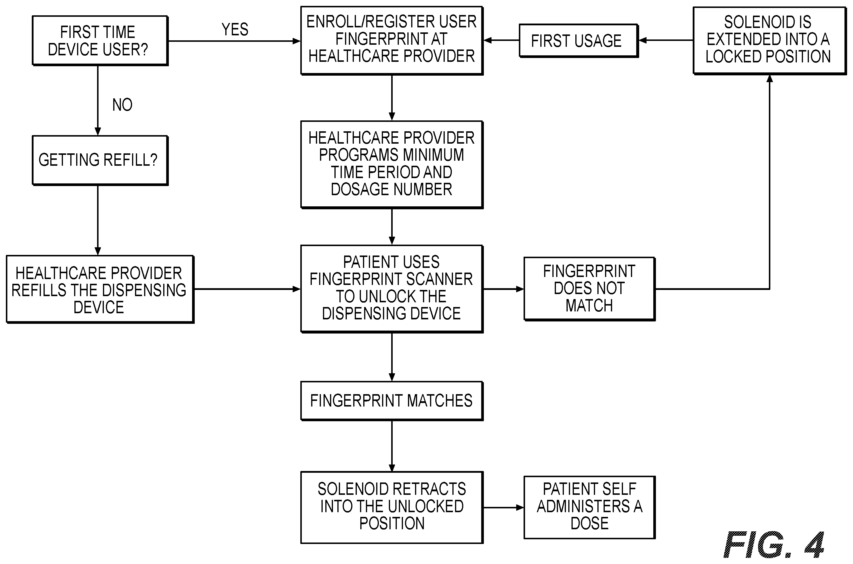 Patent US12599731 Figure 5 – System and method for sensing usage of a controlled medical therapy device