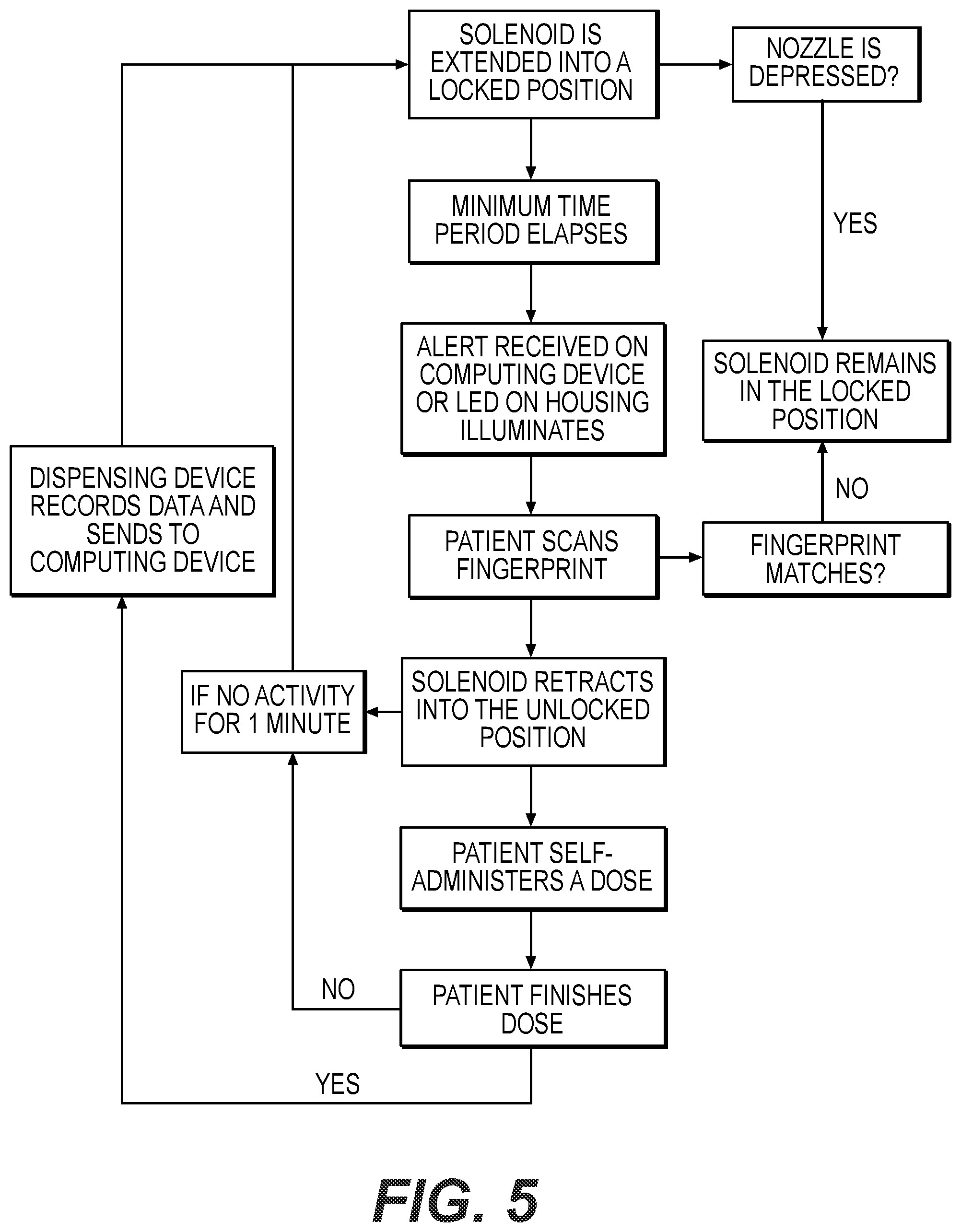 Patent US12599731 Figure 6 – System and method for sensing usage of a controlled medical therapy device