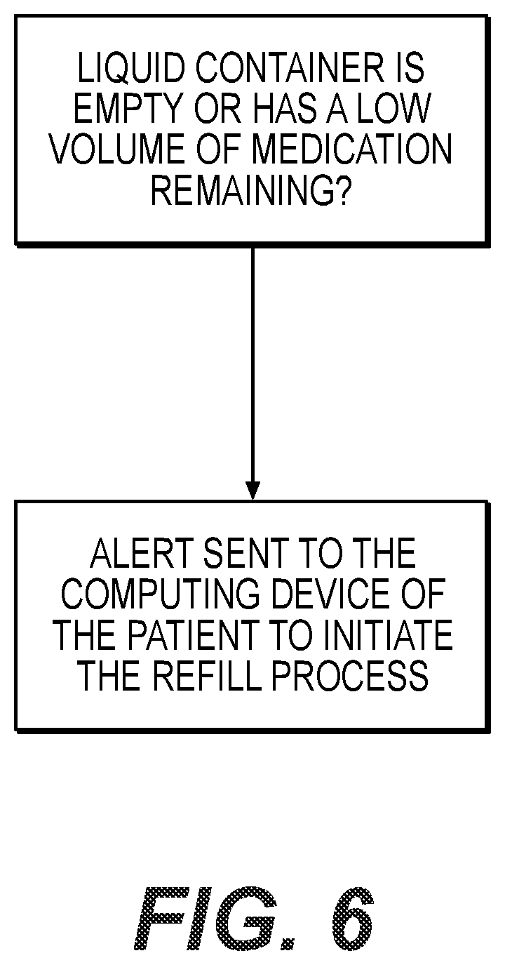 Patent US12599731 Figure 7 – System and method for sensing usage of a controlled medical therapy device