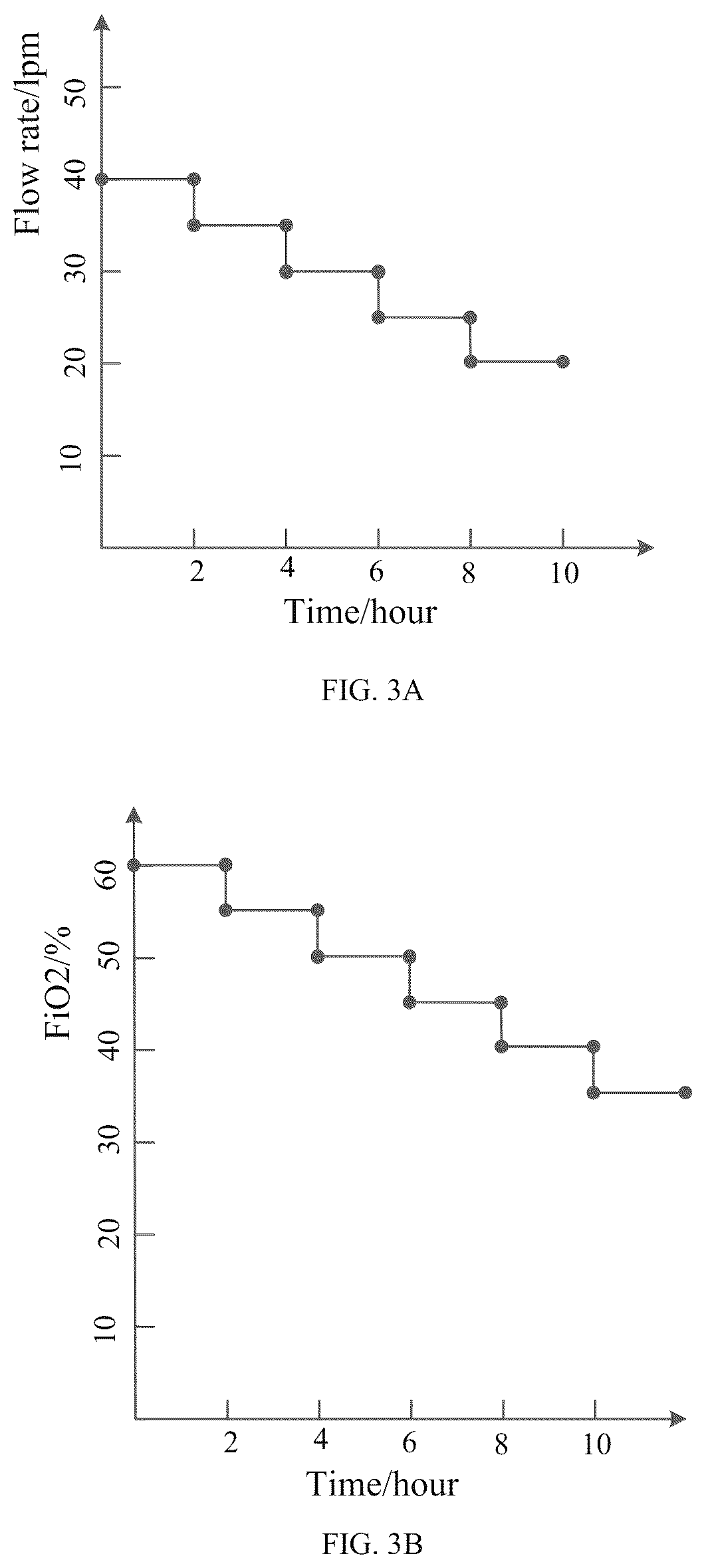 Patent US12599733 Figure 2 – Weaning method and related products