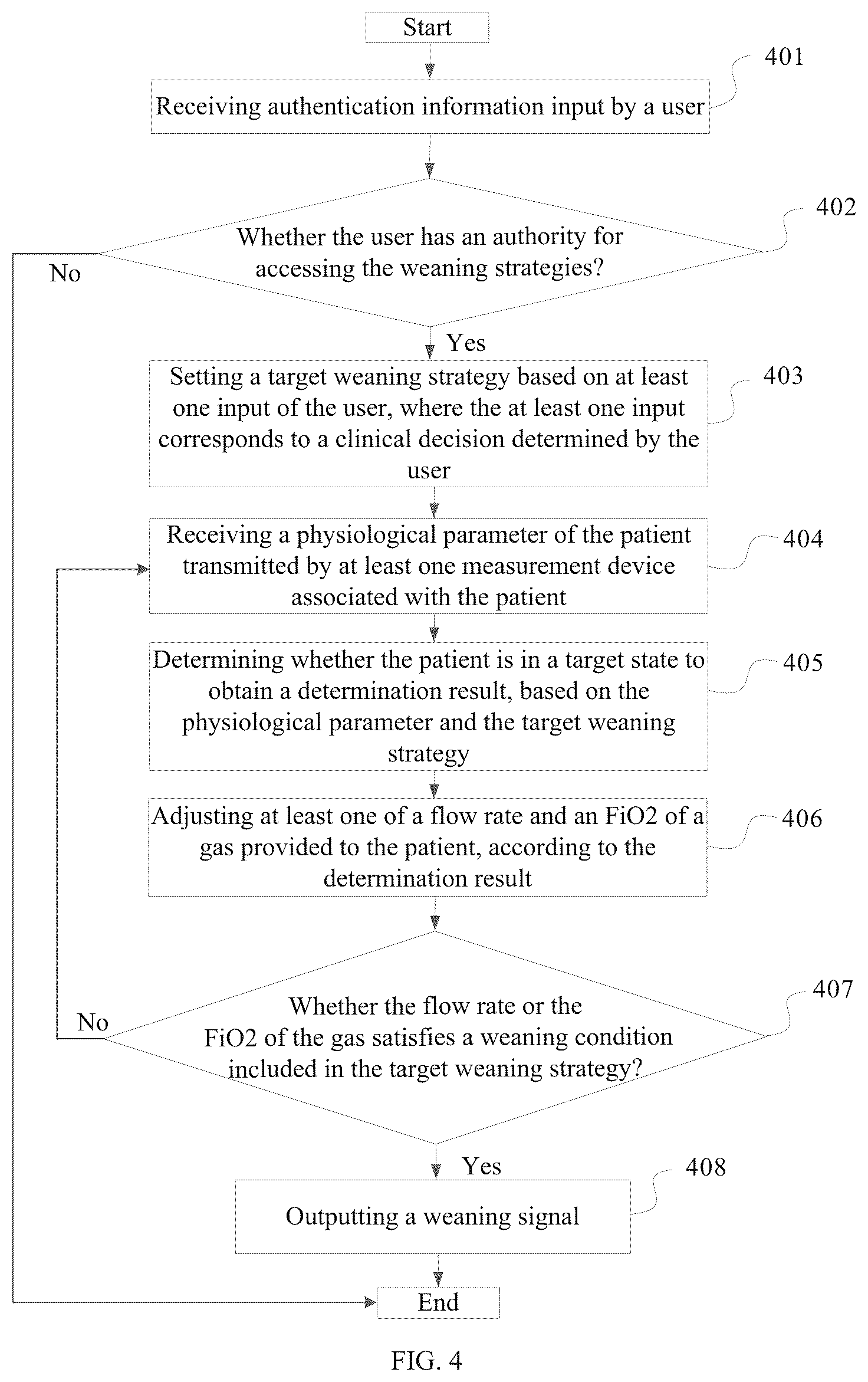 Patent US12599733 Figure 3 – Weaning method and related products