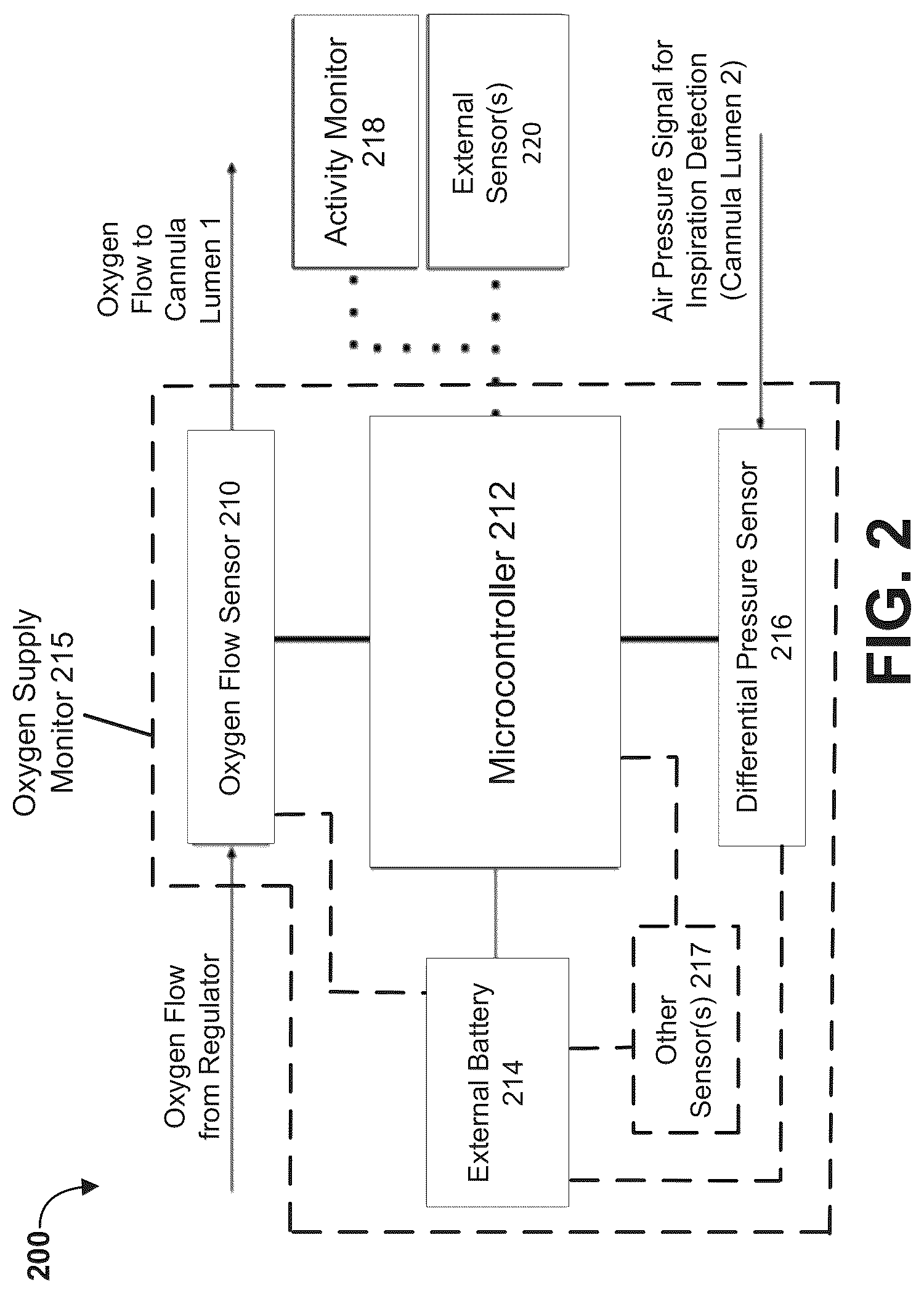 Patent US12599734 Figure 3 – System and method for point-of-delivery patient oxygen supply monitoring