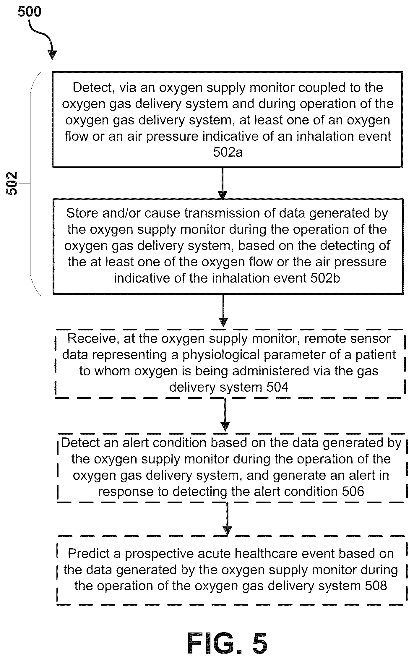 Patent US12599734 Figure 6 – System and method for point-of-delivery patient oxygen supply monitoring