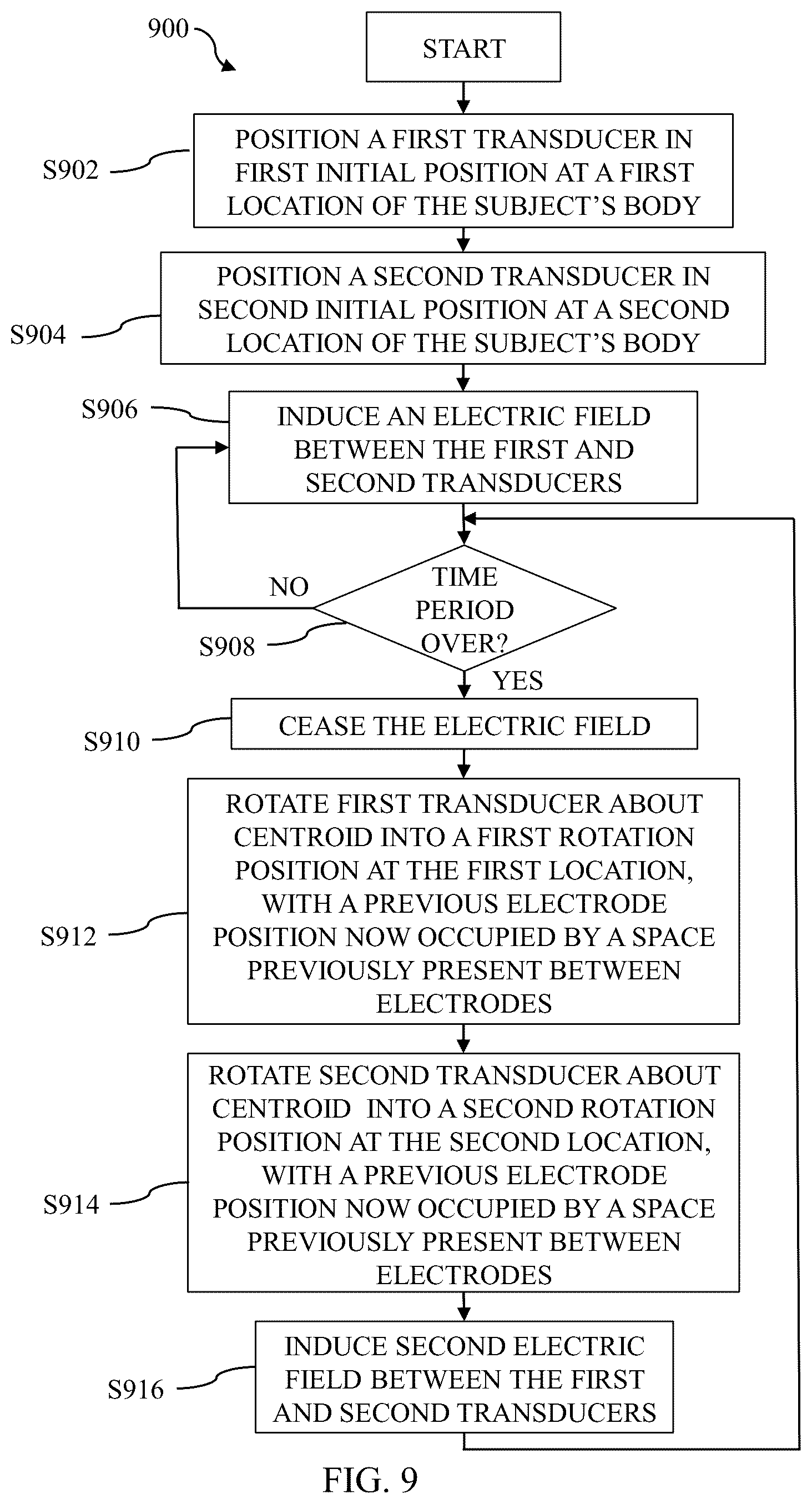 Patent US12599765 Figure 7 – Shifting of transducer array to reduce skin irritation