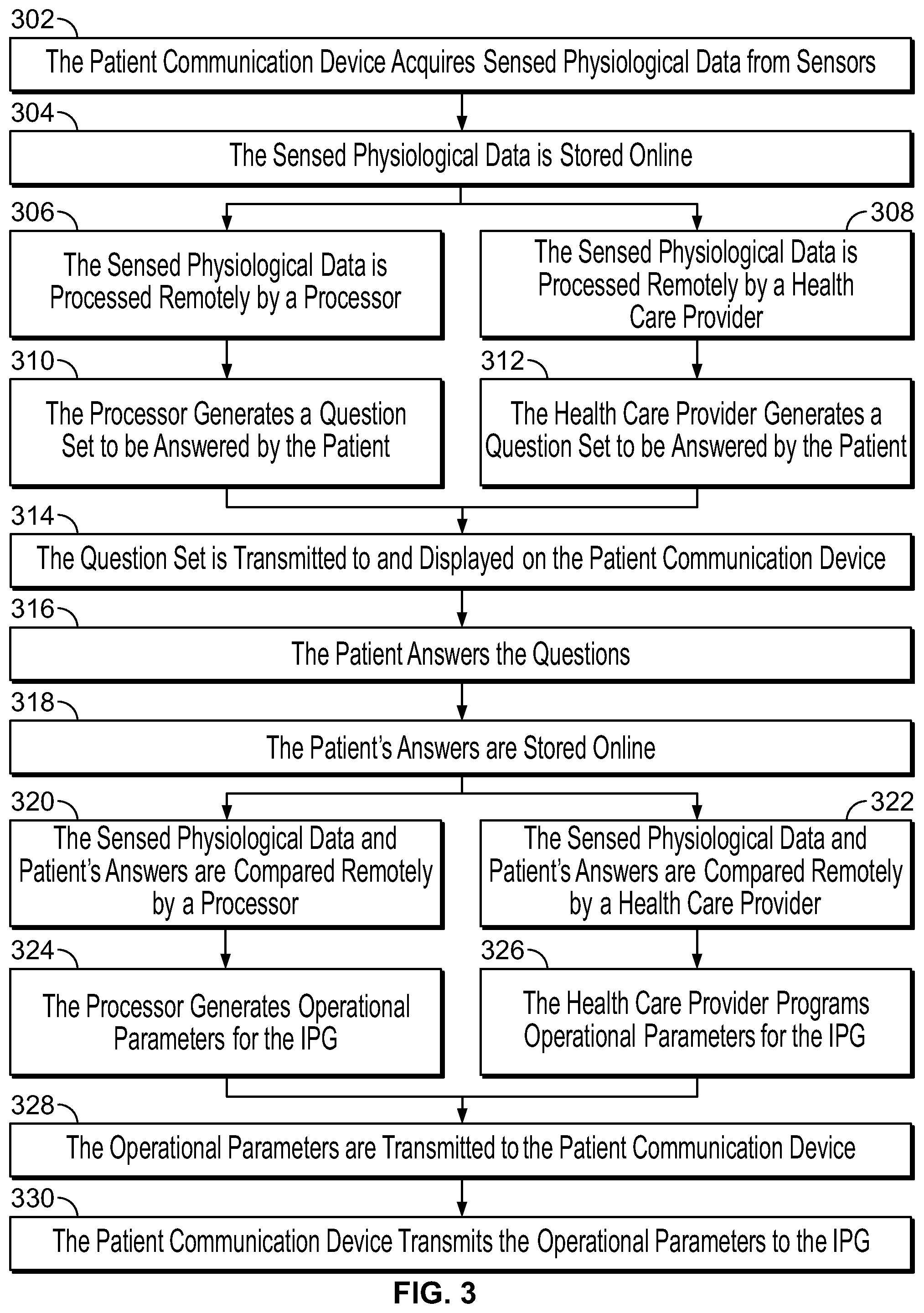 Patent US12599766 Figure 3 – Systems and methods for treating gastroesophageal reflux disease