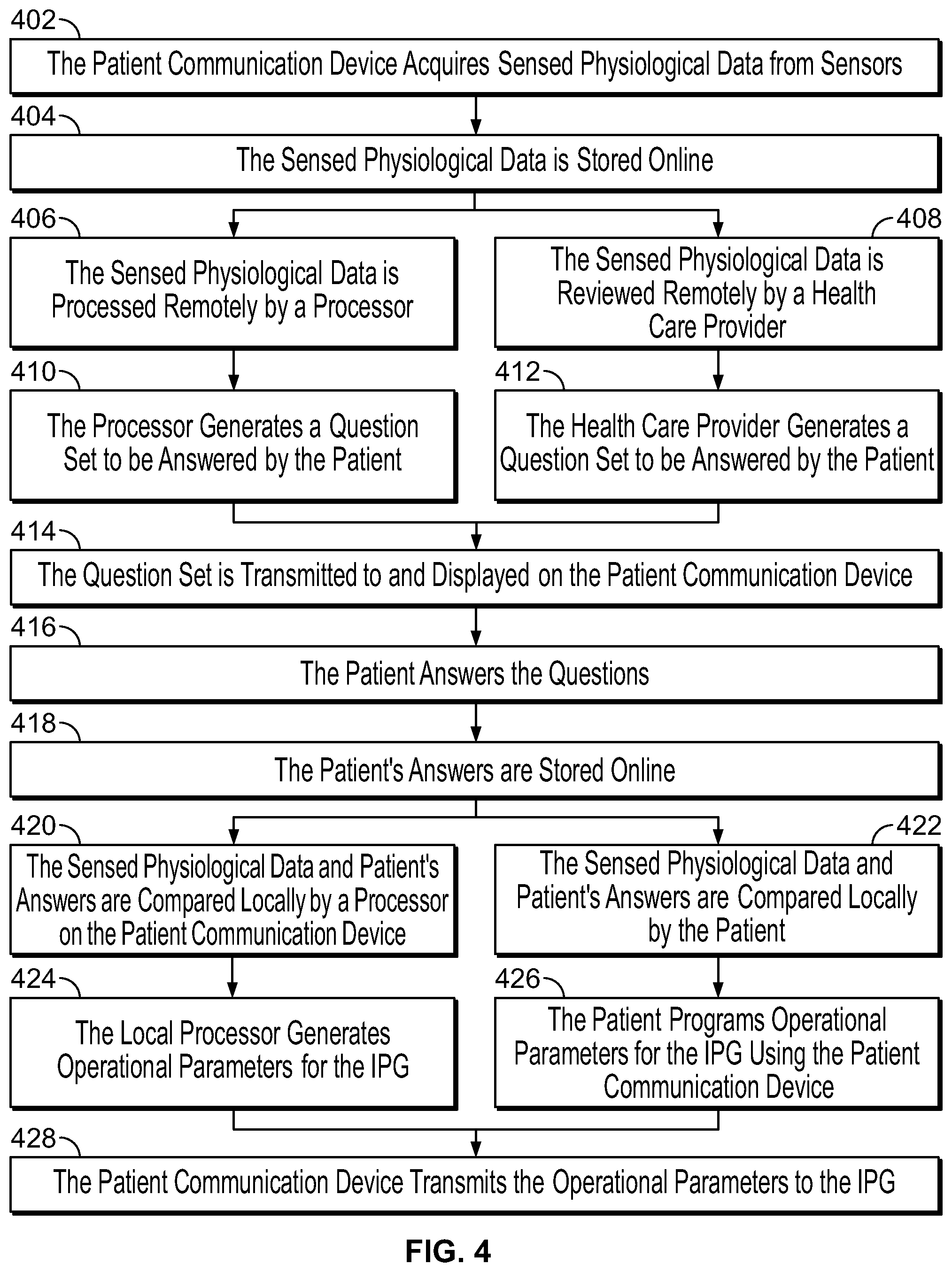 Patent US12599766 Figure 4 – Systems and methods for treating gastroesophageal reflux disease