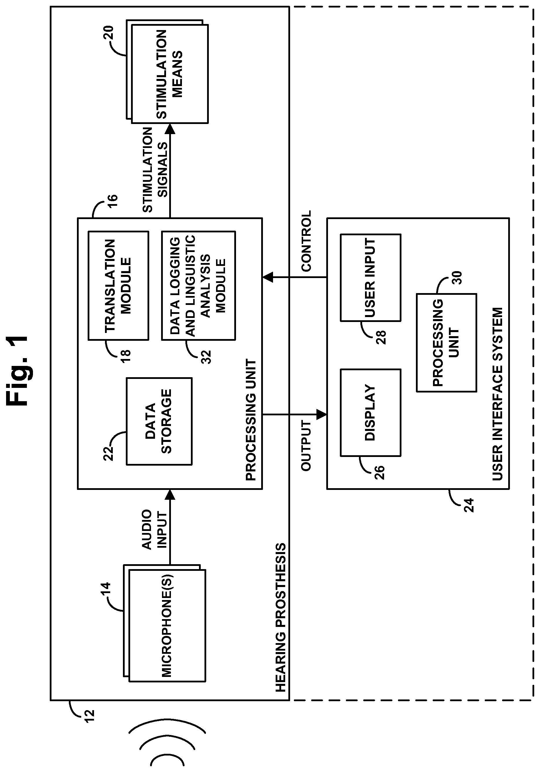 Patent US12599767 Figure 1 – Method and system for use of hearing prosthesis for linguistic evaluation