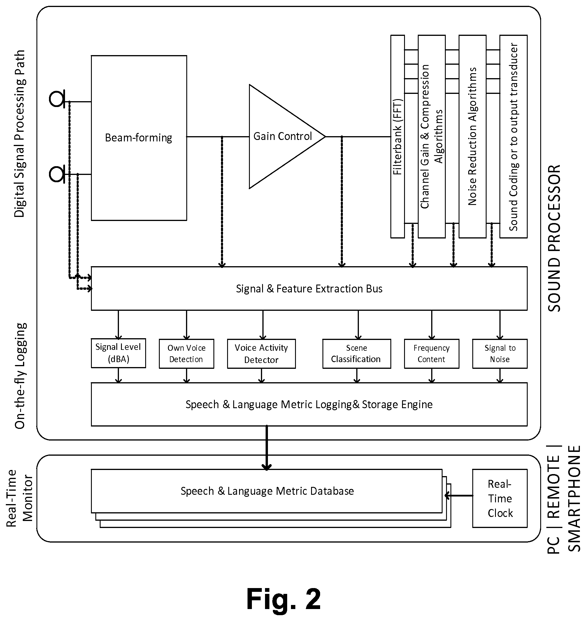 Patent US12599767 Figure 2 – Method and system for use of hearing prosthesis for linguistic evaluation