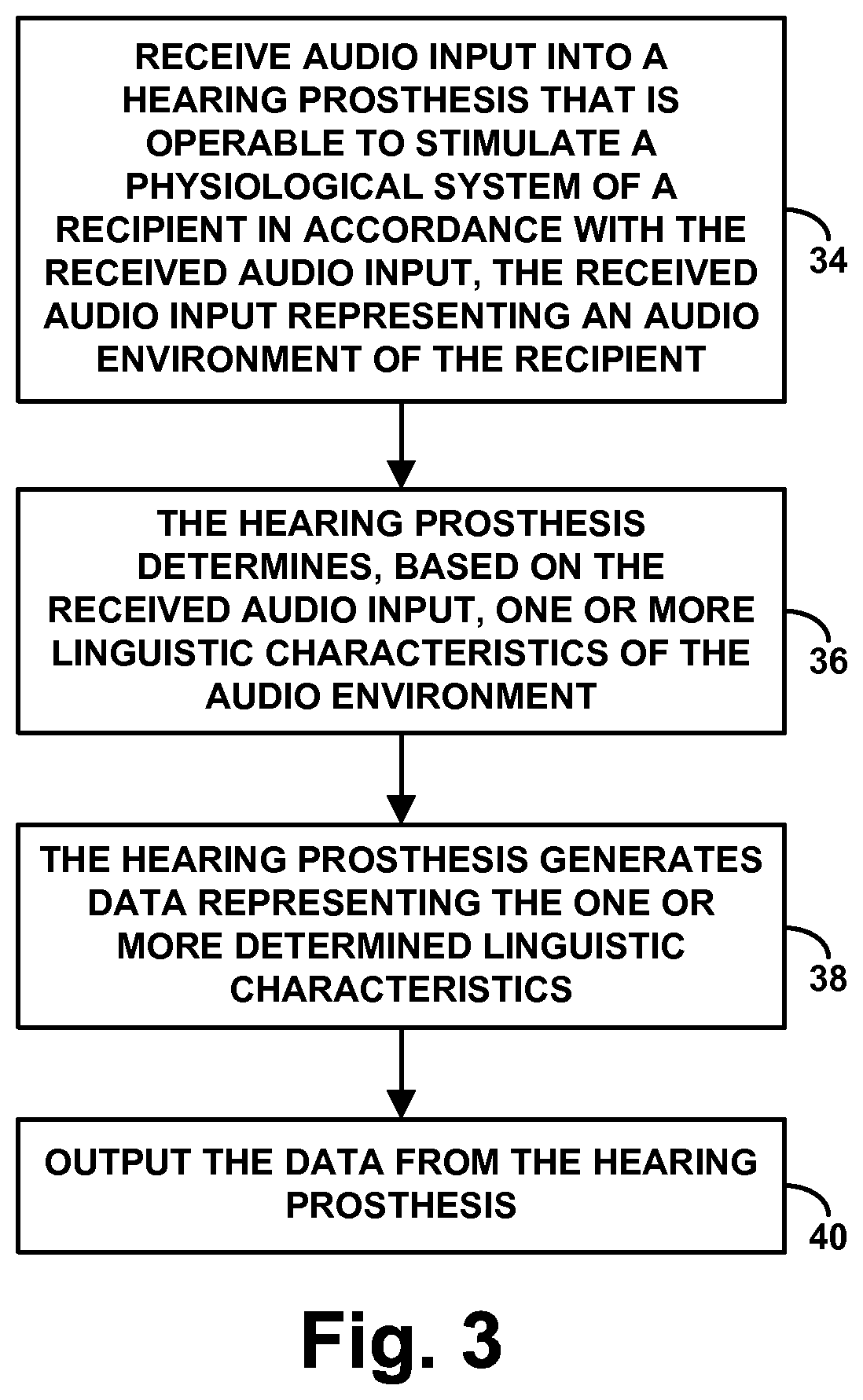 Patent US12599767 Figure 3 – Method and system for use of hearing prosthesis for linguistic evaluation