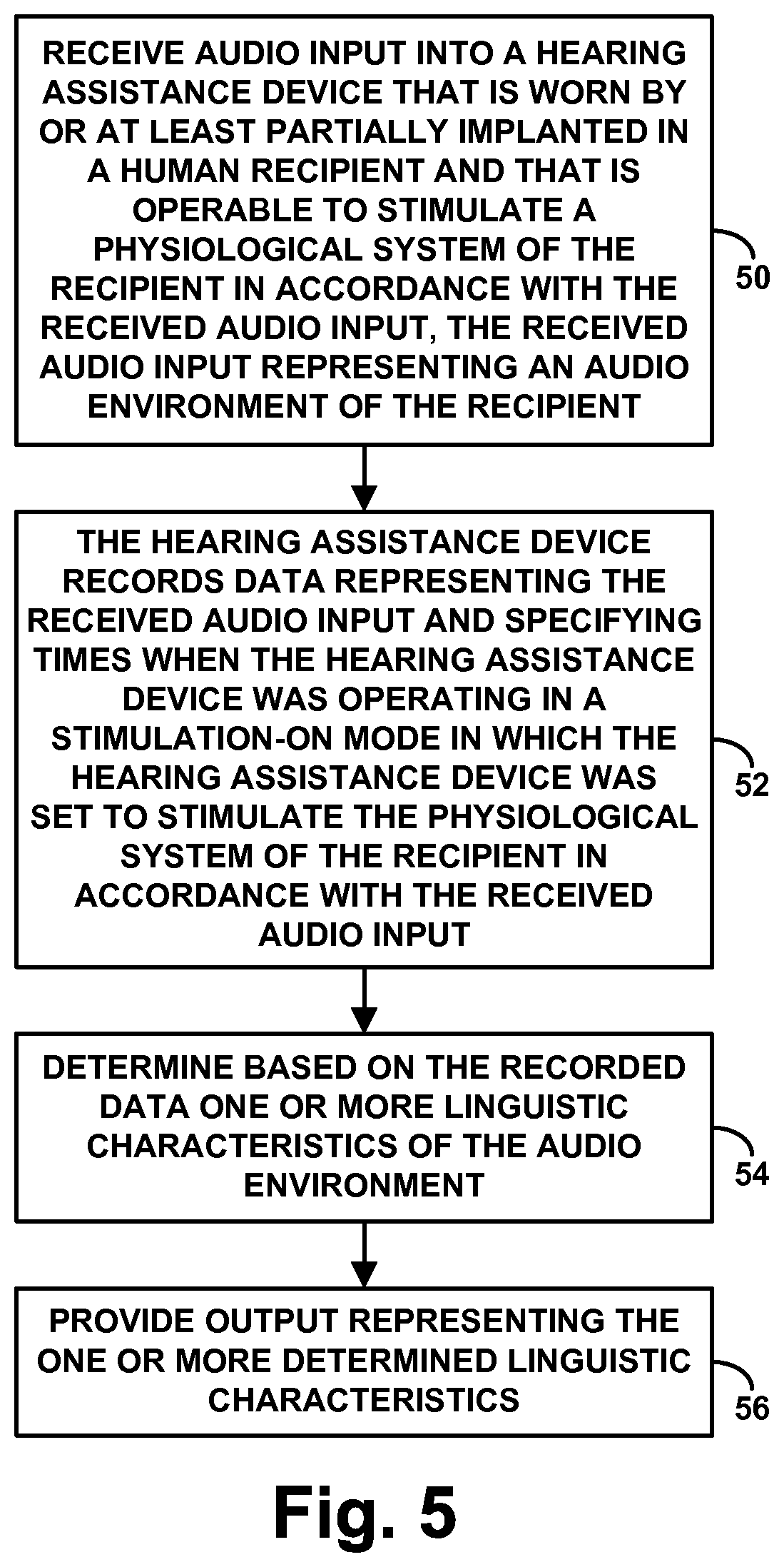 Patent US12599767 Figure 5 – Method and system for use of hearing prosthesis for linguistic evaluation
