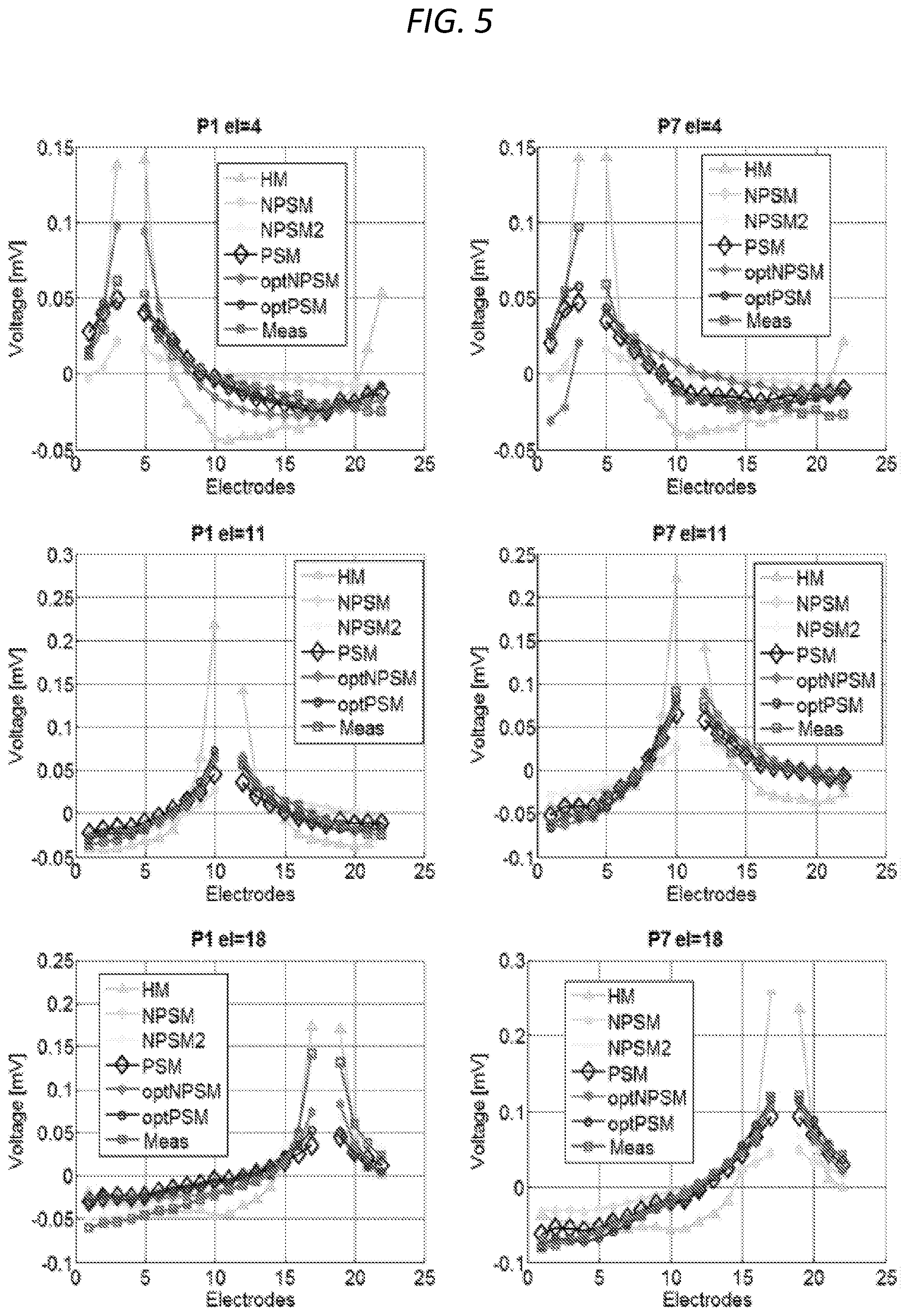 Patent US12599768 Figure 8 – Advanced electrode data analysis