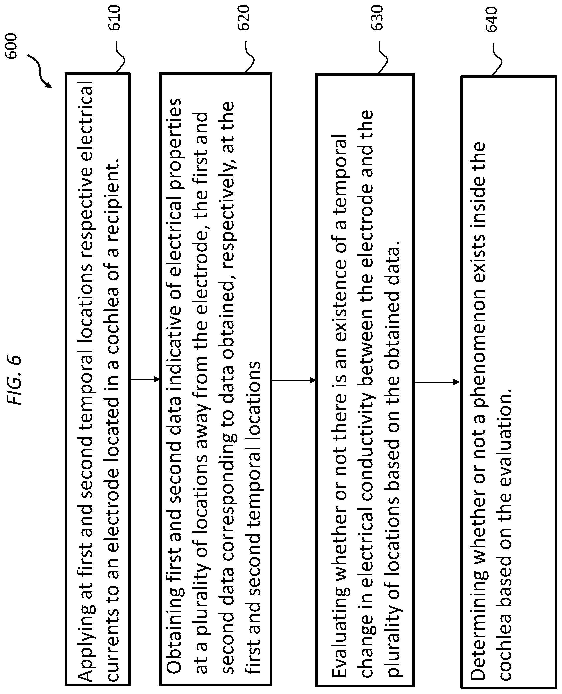 Patent US12599768 Figure 9 – Advanced electrode data analysis