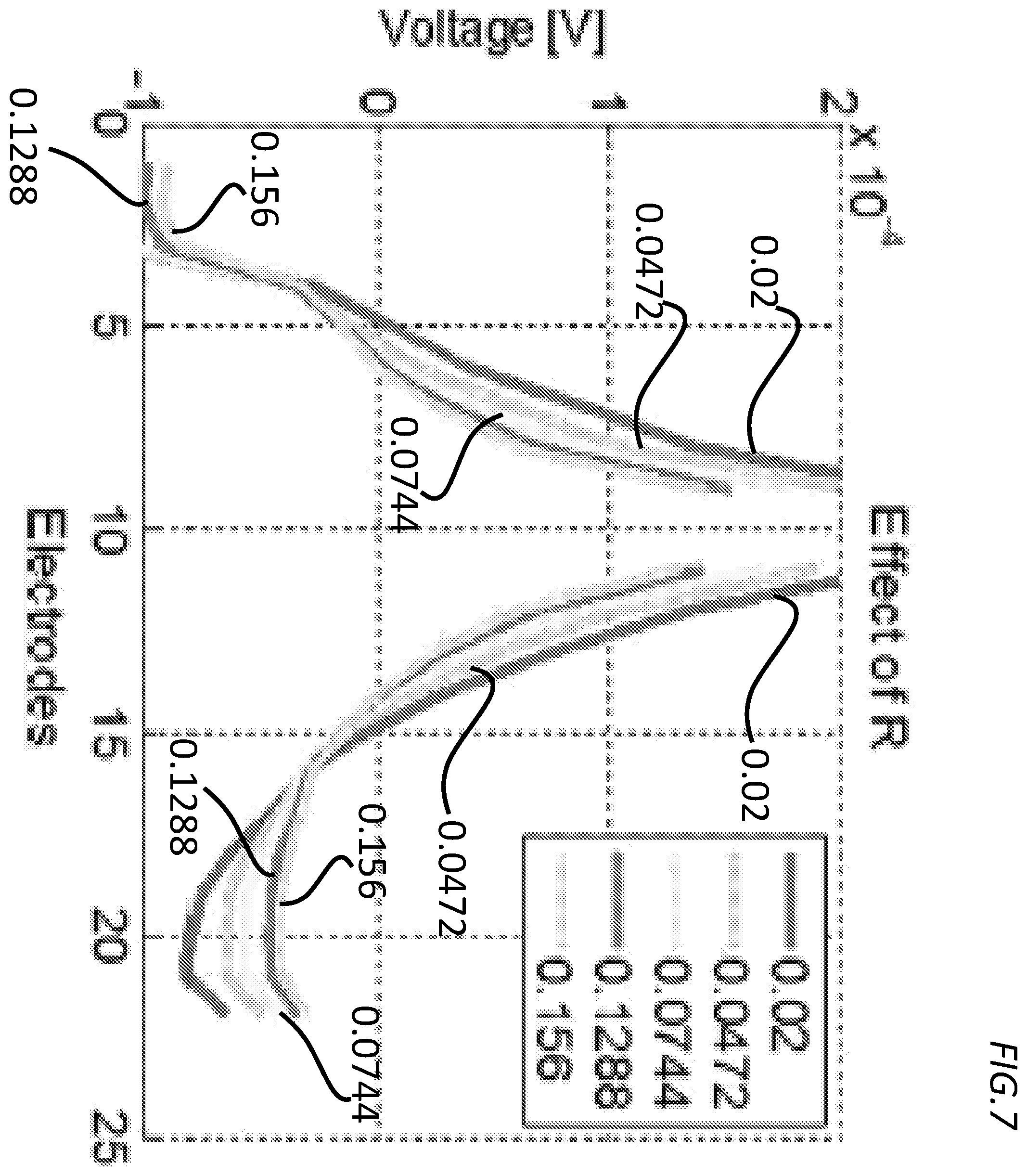 Patent US12599768 Figure 10 – Advanced electrode data analysis