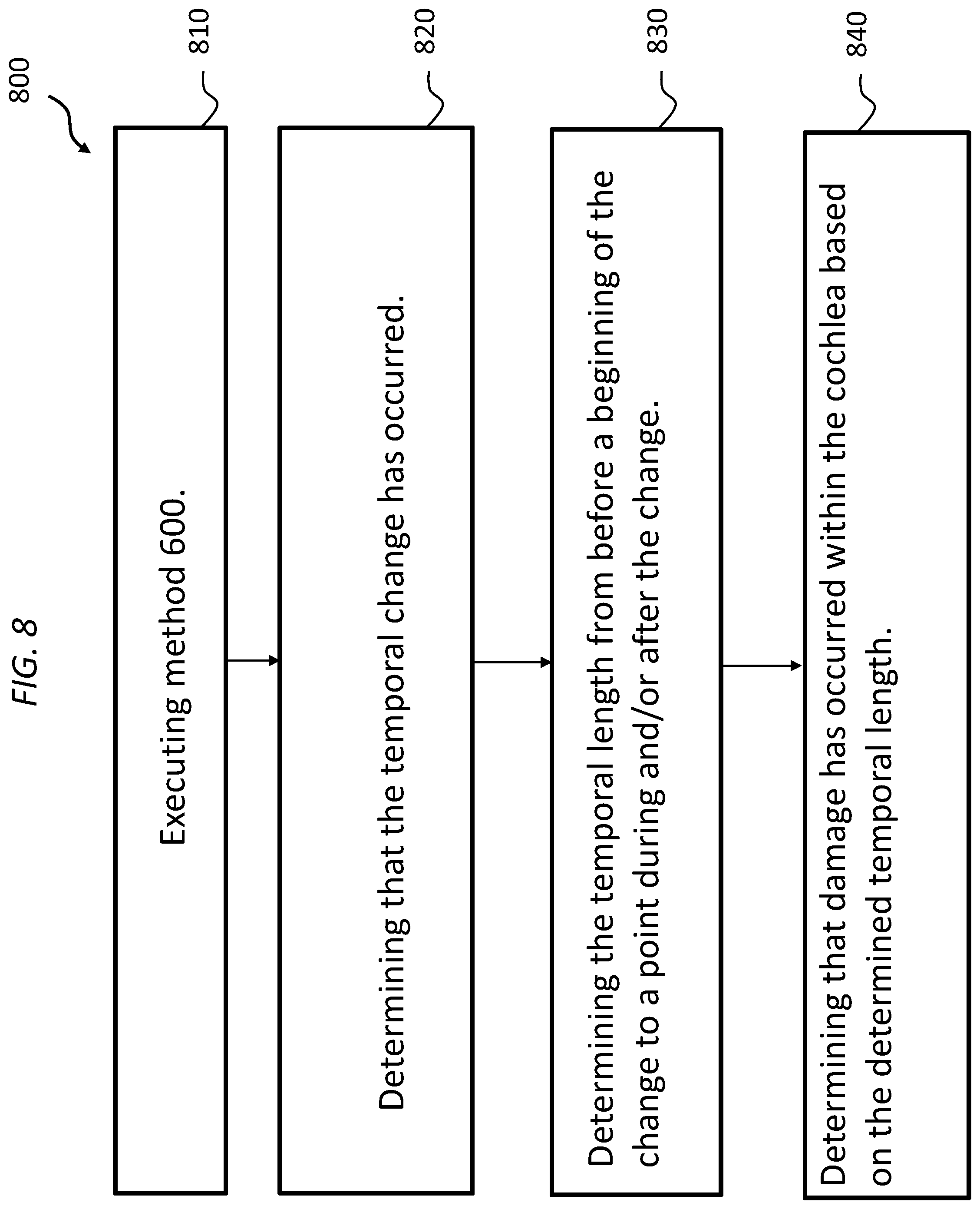 Patent US12599768 Figure 11 – Advanced electrode data analysis