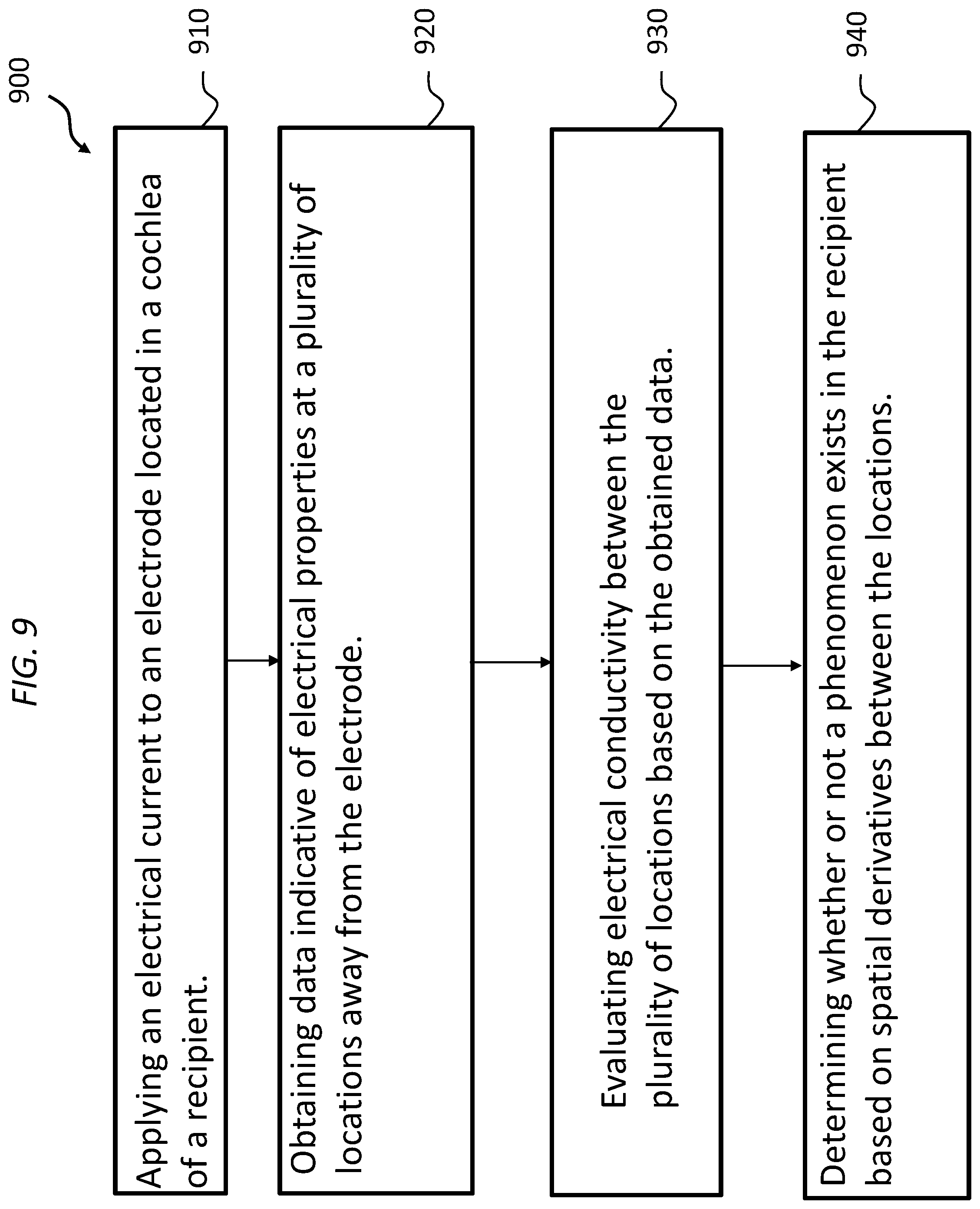 Patent US12599768 Figure 12 – Advanced electrode data analysis