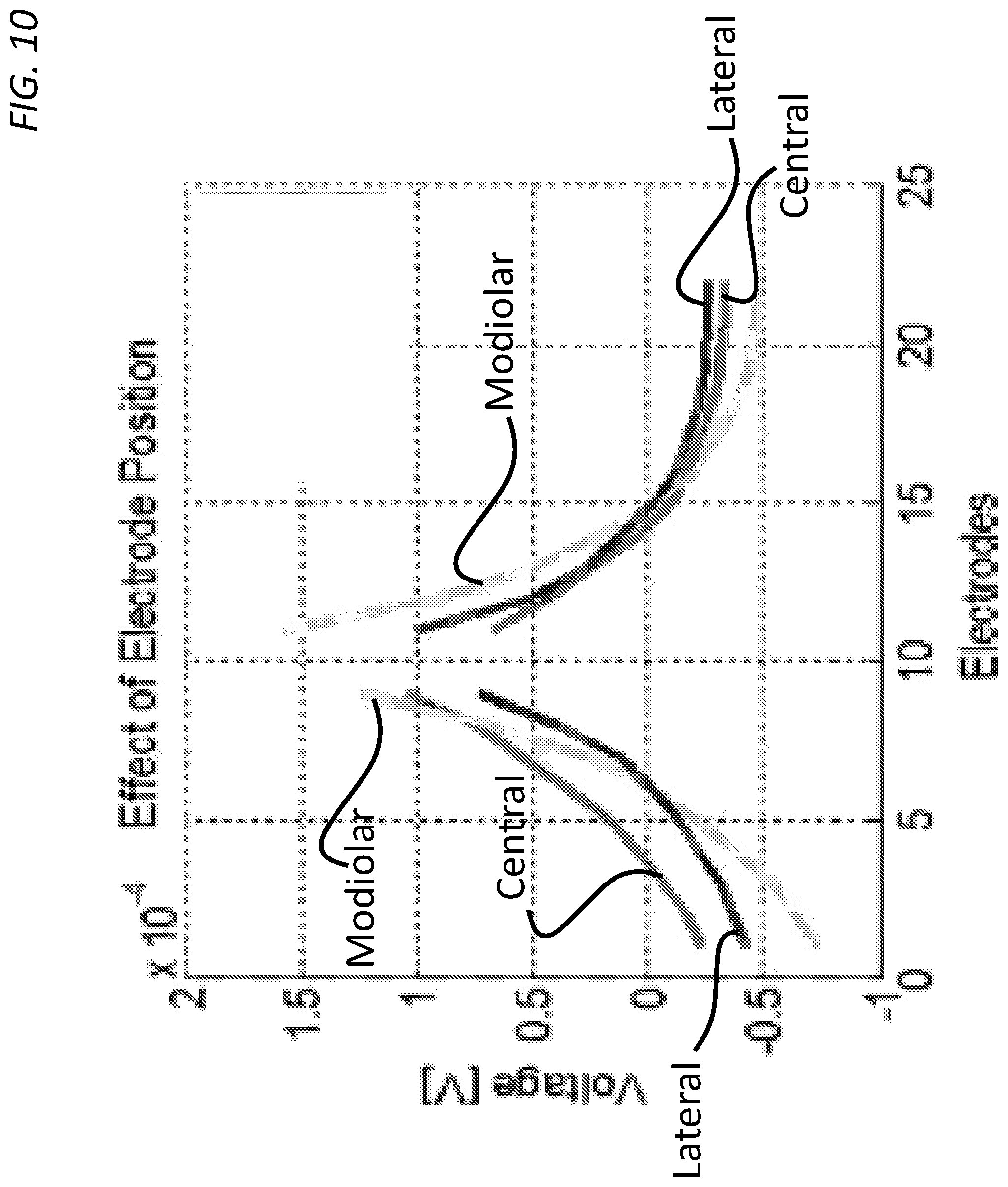 Patent US12599768 Figure 13 – Advanced electrode data analysis