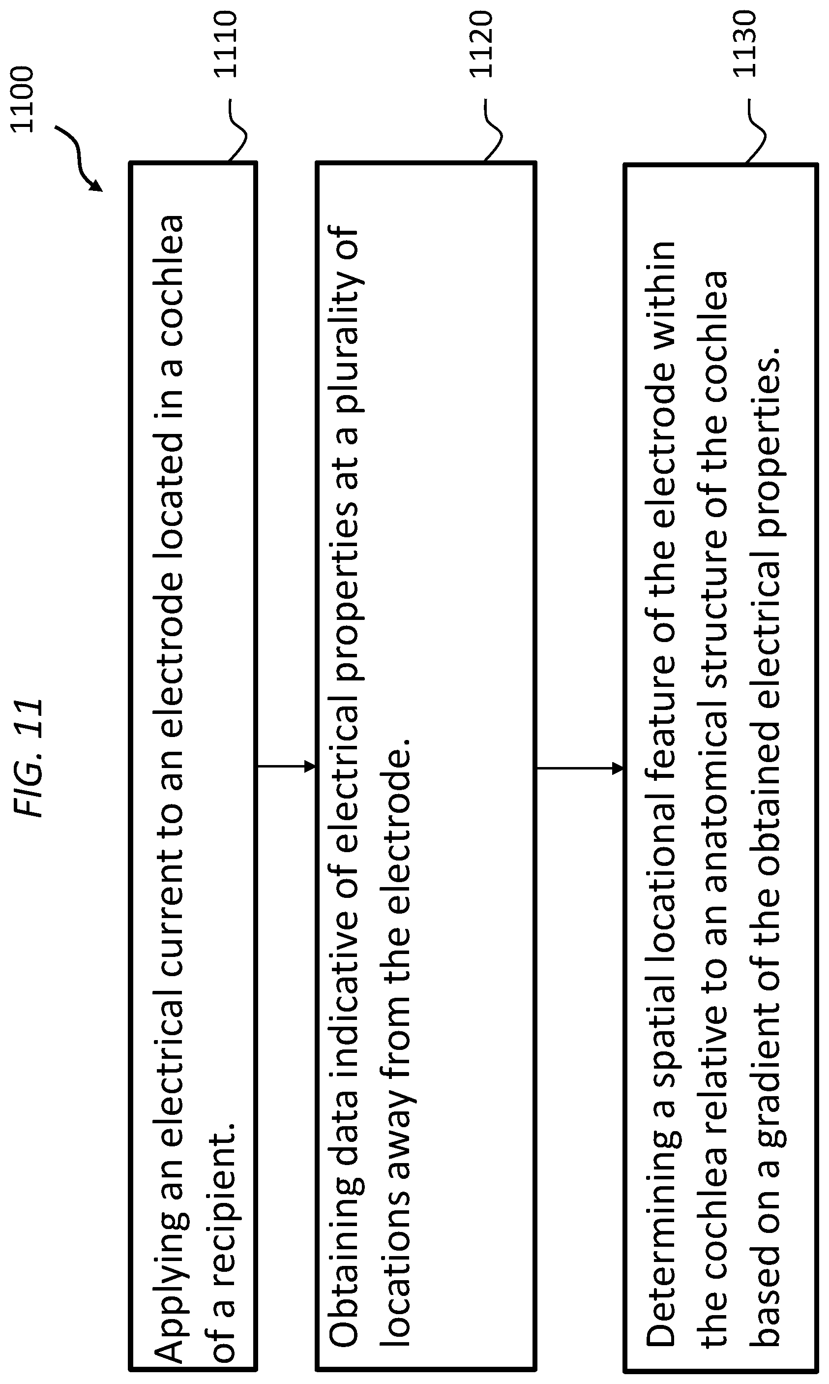 Patent US12599768 Figure 14 – Advanced electrode data analysis
