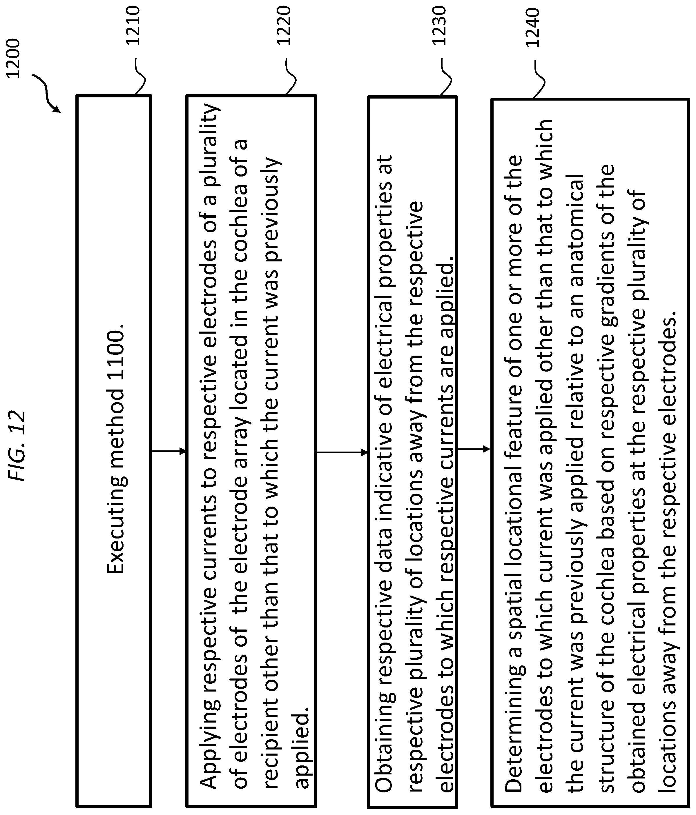 Patent US12599768 Figure 15 – Advanced electrode data analysis