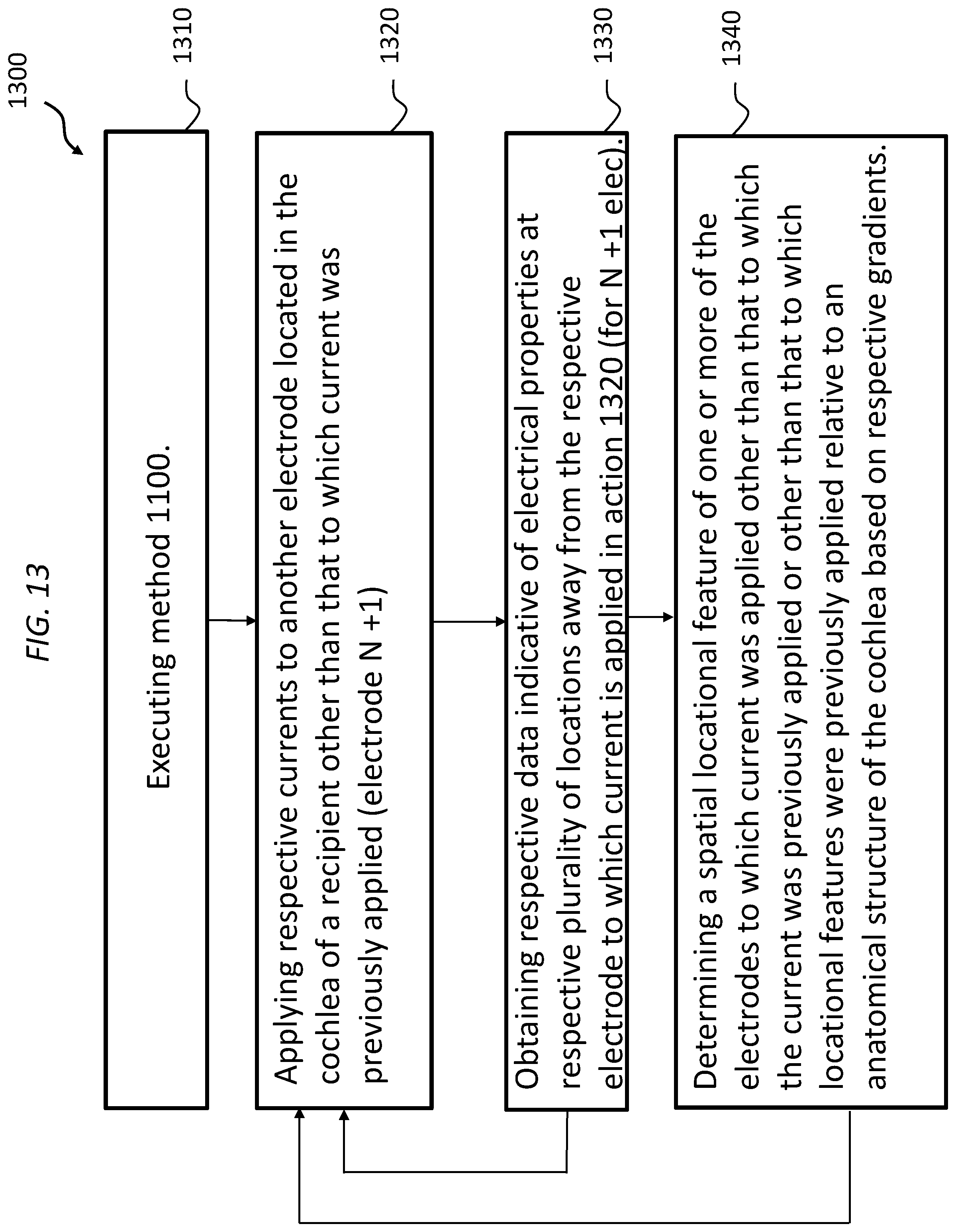Patent US12599768 Figure 16 – Advanced electrode data analysis