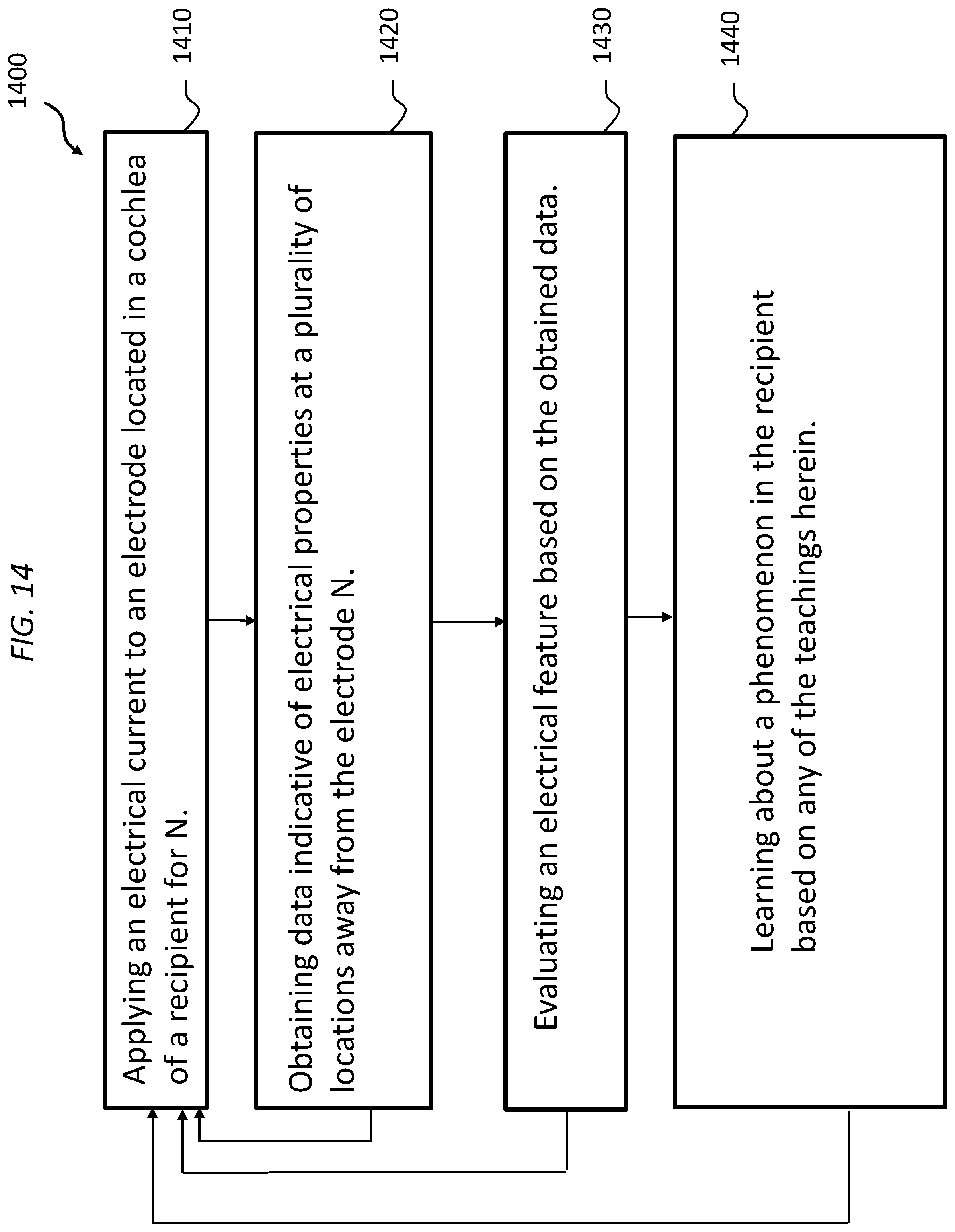 Patent US12599768 Figure 17 – Advanced electrode data analysis