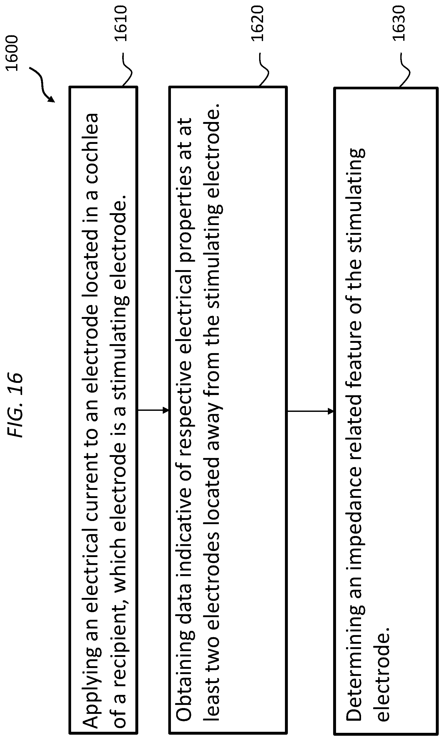 Patent US12599768 Figure 19 – Advanced electrode data analysis
