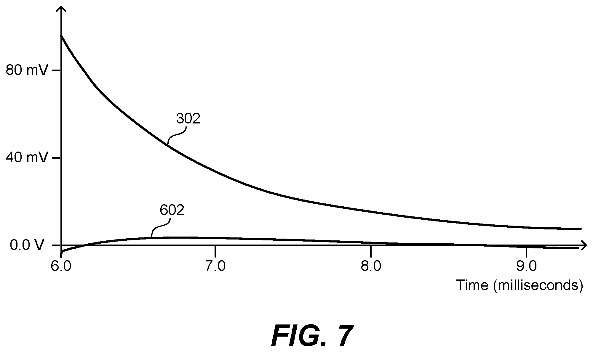 Patent US12599771 Figure 3 – Methods and devices for improved evoked response detection