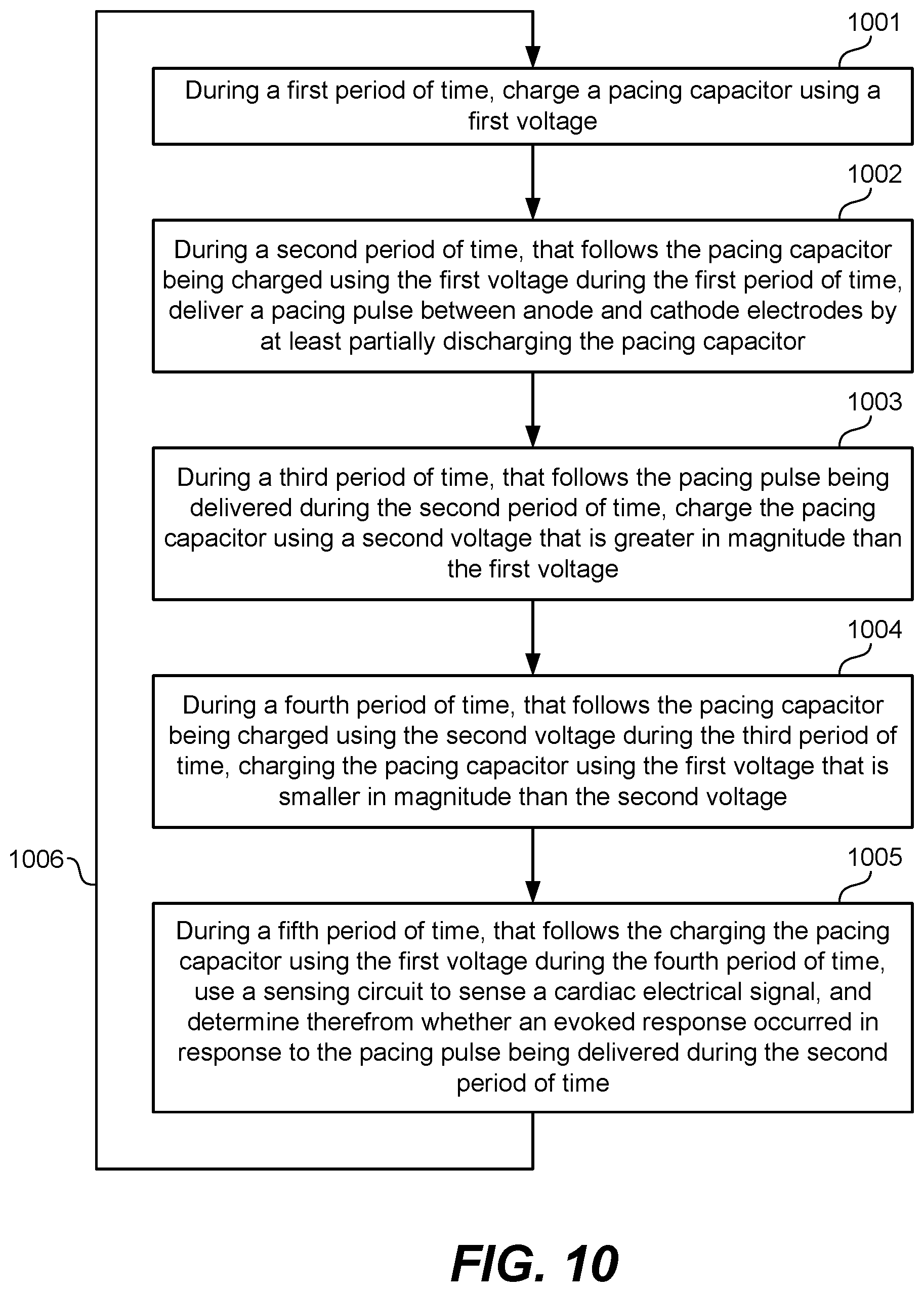 Patent US12599771 Figure 6 – Methods and devices for improved evoked response detection