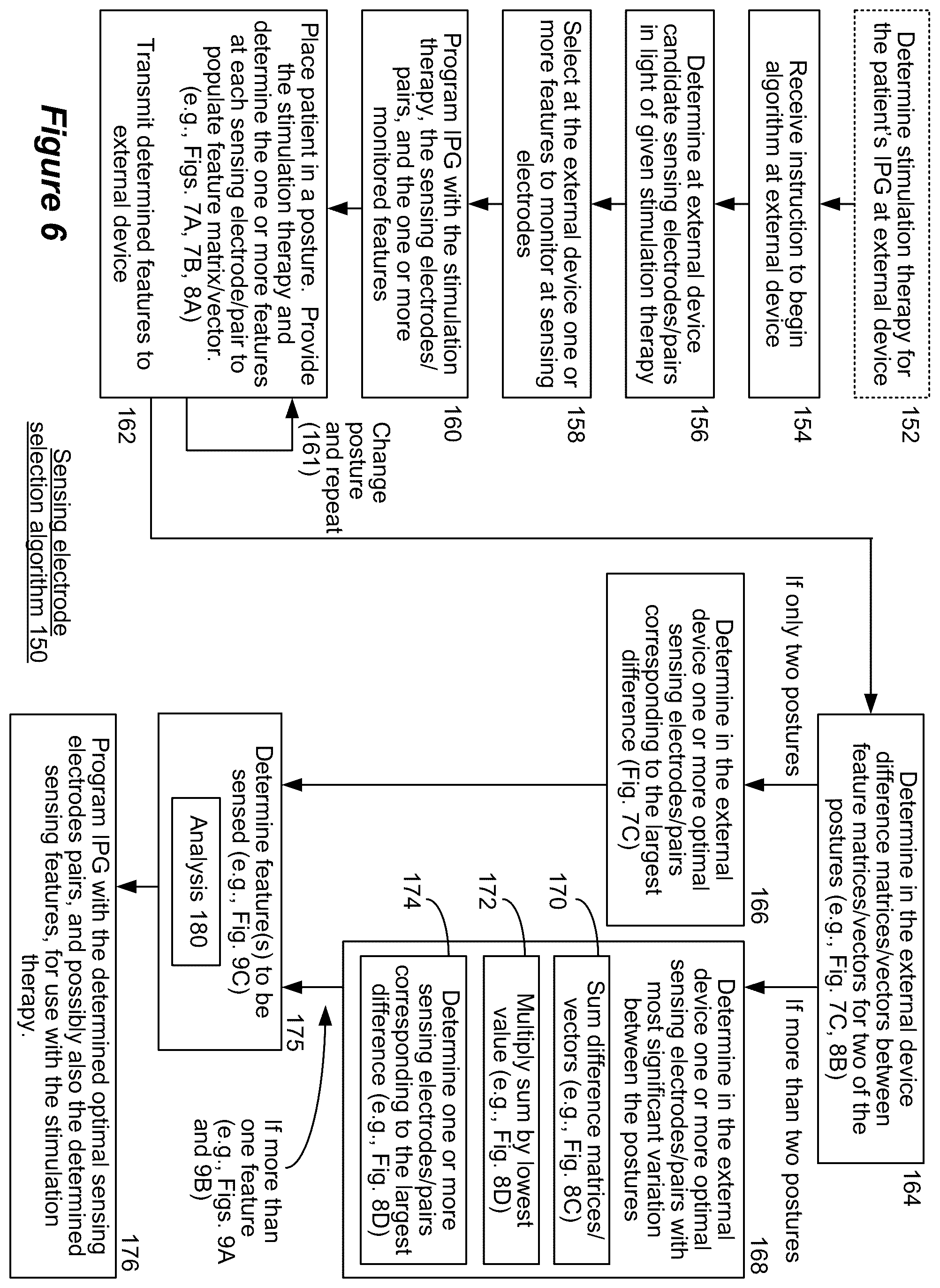 Patent US12599772 Figure 5 – Selection of sensing electrodes in a spinal cord stimulator system using sensed stimulation artifacts