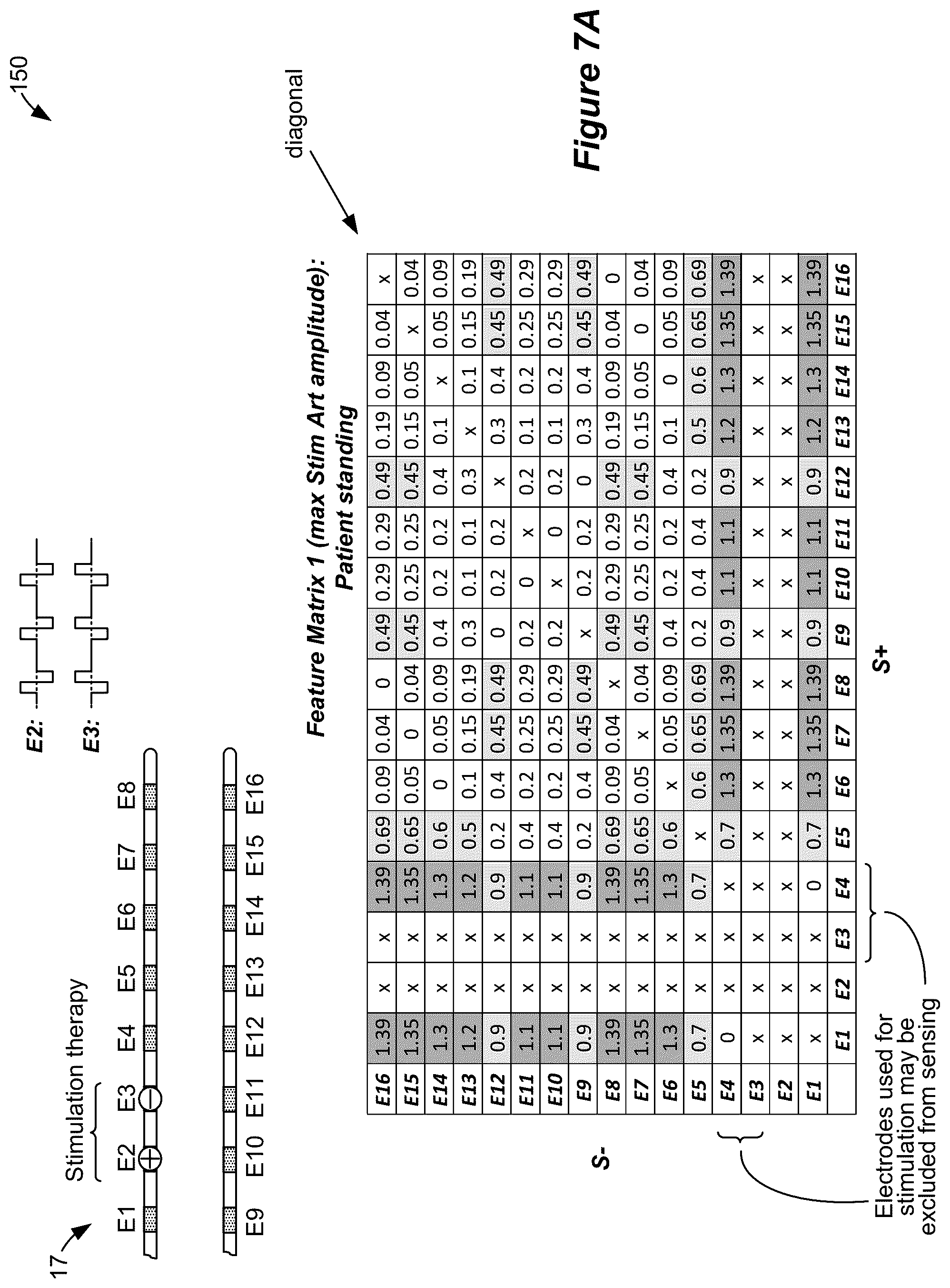 Patent US12599772 Figure 6 – Selection of sensing electrodes in a spinal cord stimulator system using sensed stimulation artifacts