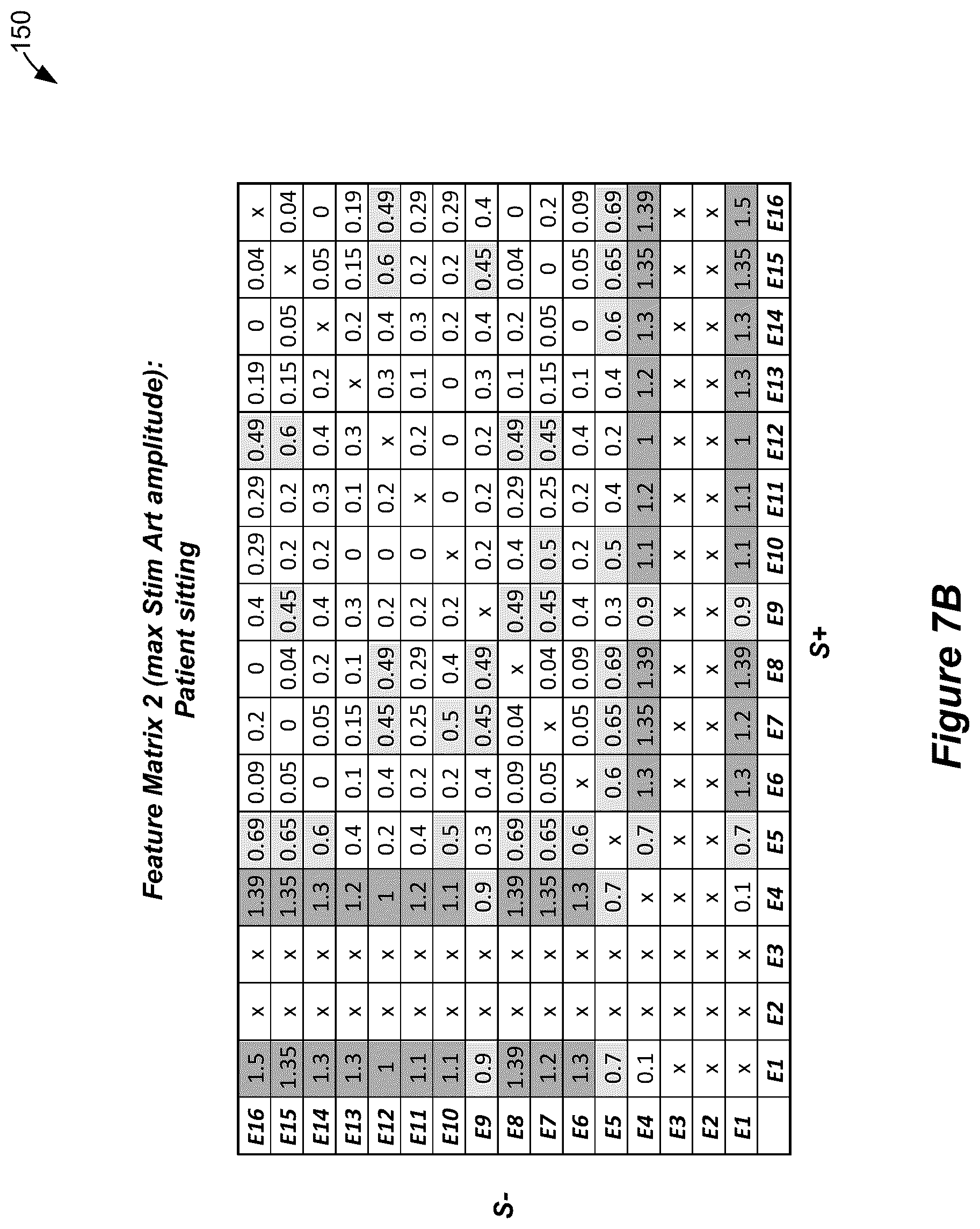 Patent US12599772 Figure 7 – Selection of sensing electrodes in a spinal cord stimulator system using sensed stimulation artifacts