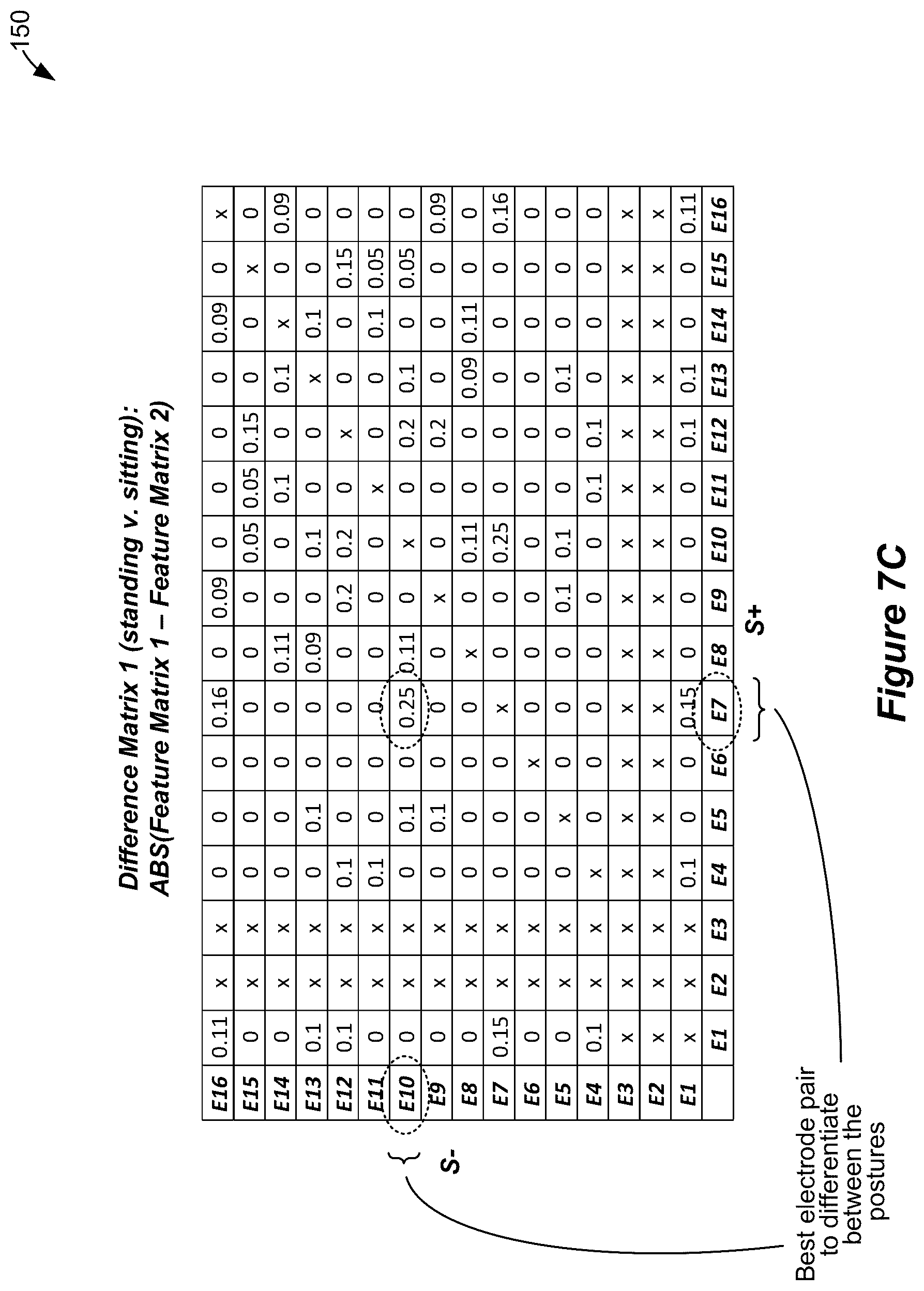 Patent US12599772 Figure 8 – Selection of sensing electrodes in a spinal cord stimulator system using sensed stimulation artifacts