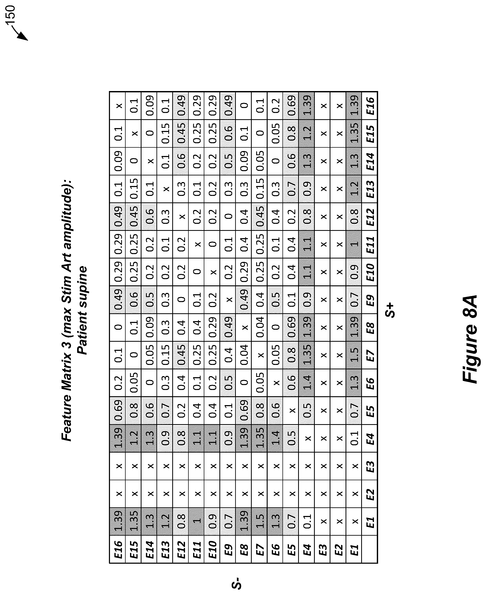 Patent US12599772 Figure 9 – Selection of sensing electrodes in a spinal cord stimulator system using sensed stimulation artifacts