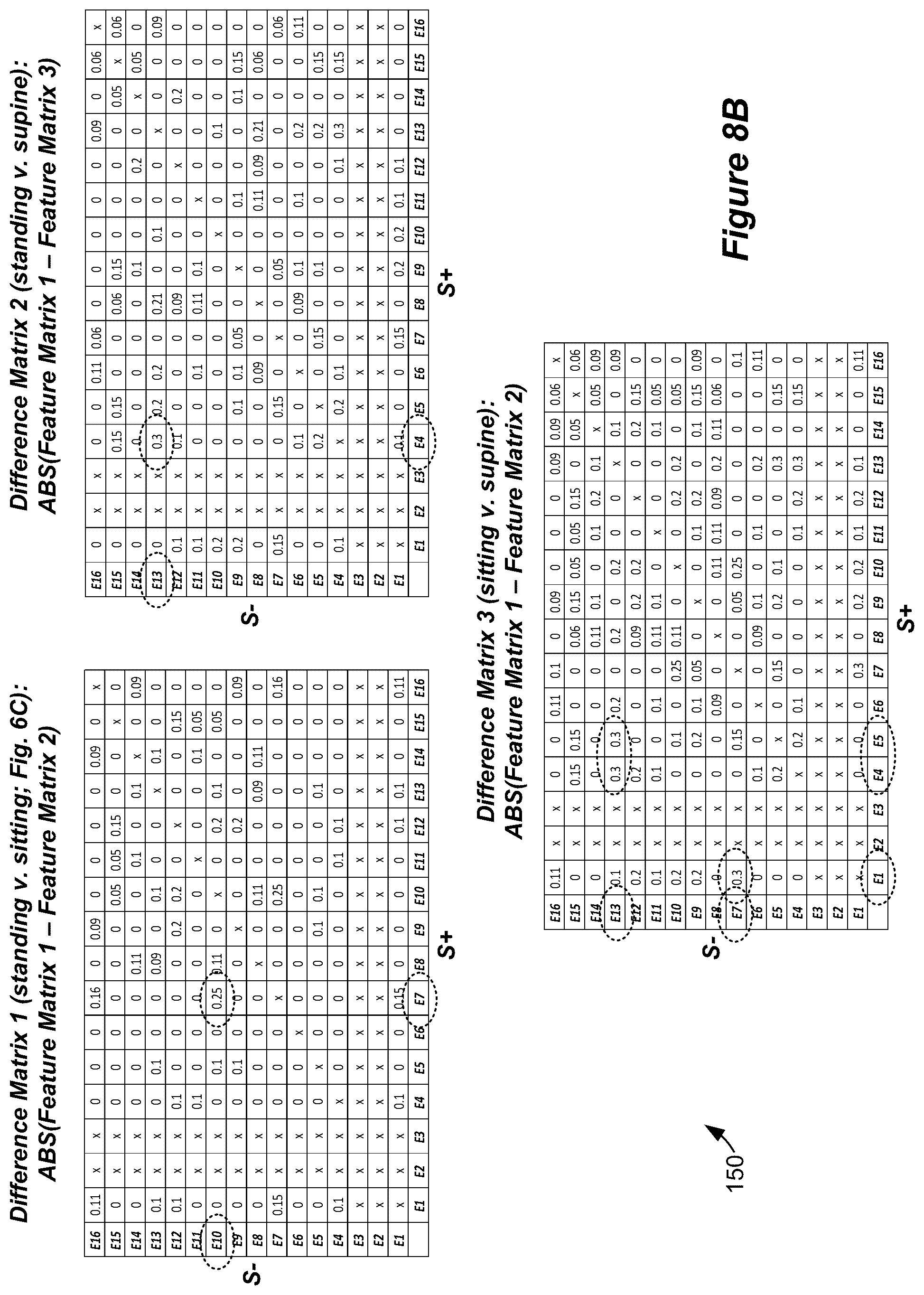 Patent US12599772 Figure 10 – Selection of sensing electrodes in a spinal cord stimulator system using sensed stimulation artifacts