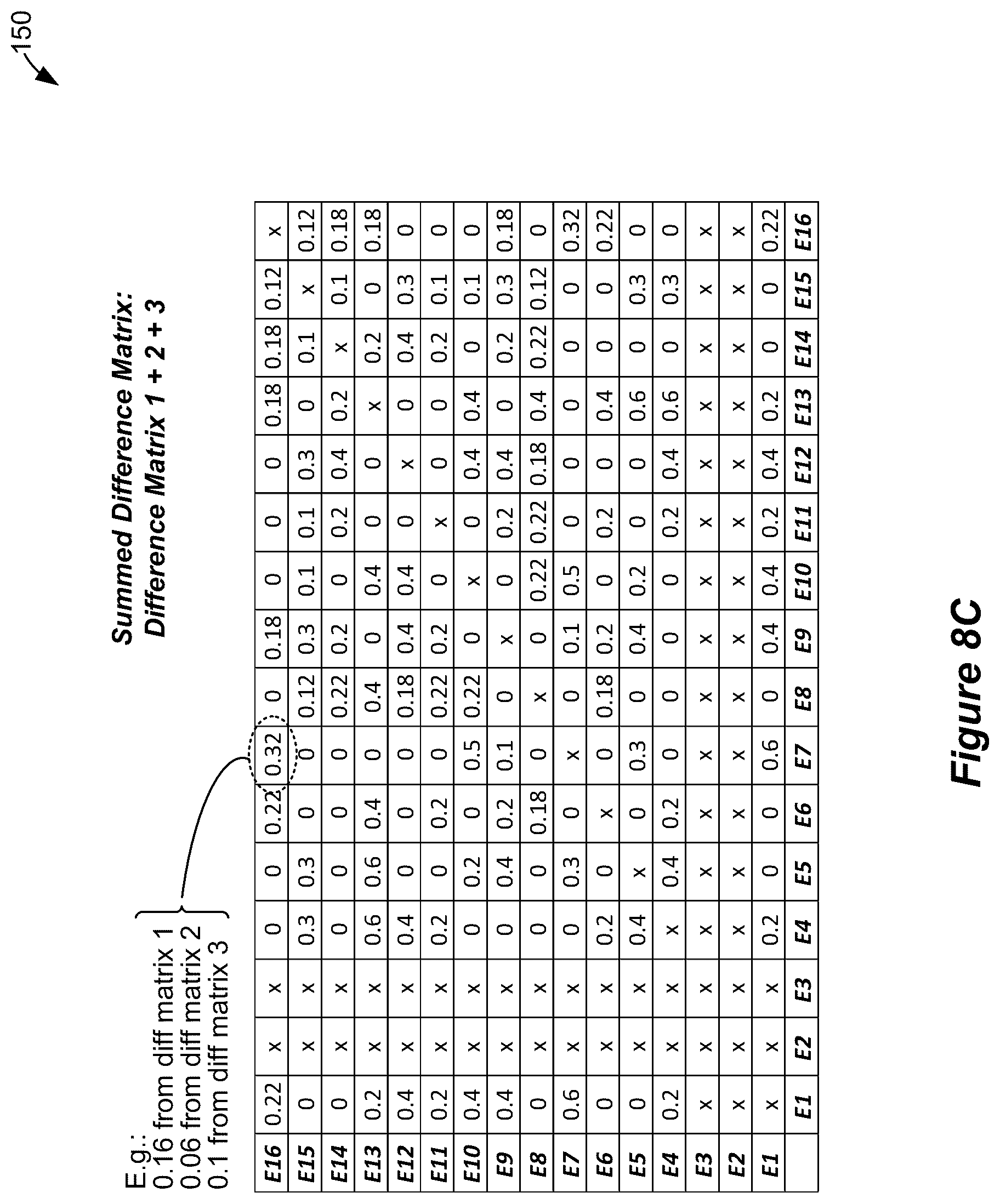 Patent US12599772 Figure 11 – Selection of sensing electrodes in a spinal cord stimulator system using sensed stimulation artifacts