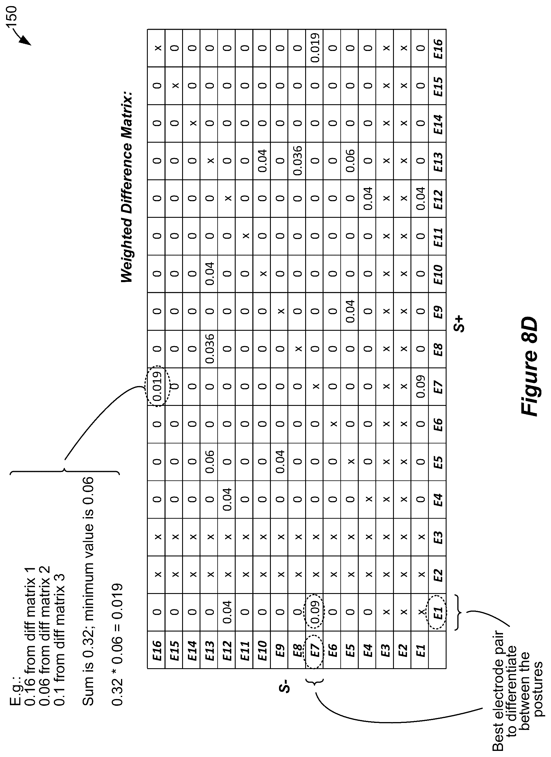 Patent US12599772 Figure 12 – Selection of sensing electrodes in a spinal cord stimulator system using sensed stimulation artifacts