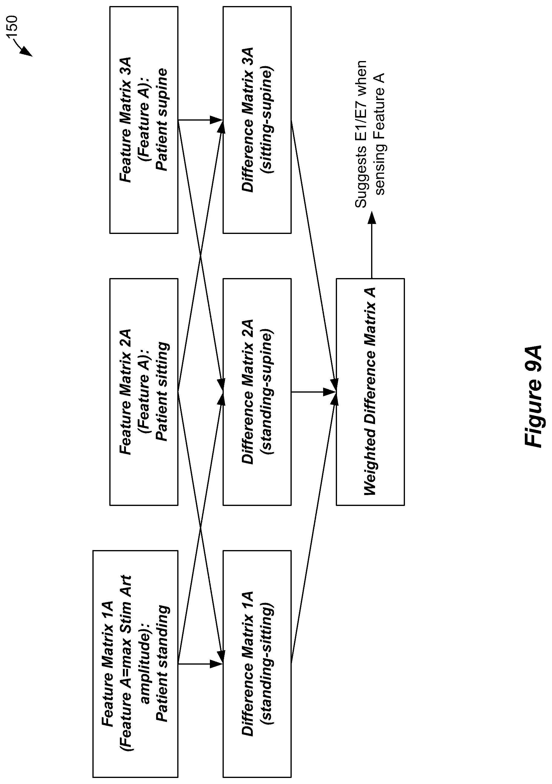 Patent US12599772 Figure 13 – Selection of sensing electrodes in a spinal cord stimulator system using sensed stimulation artifacts
