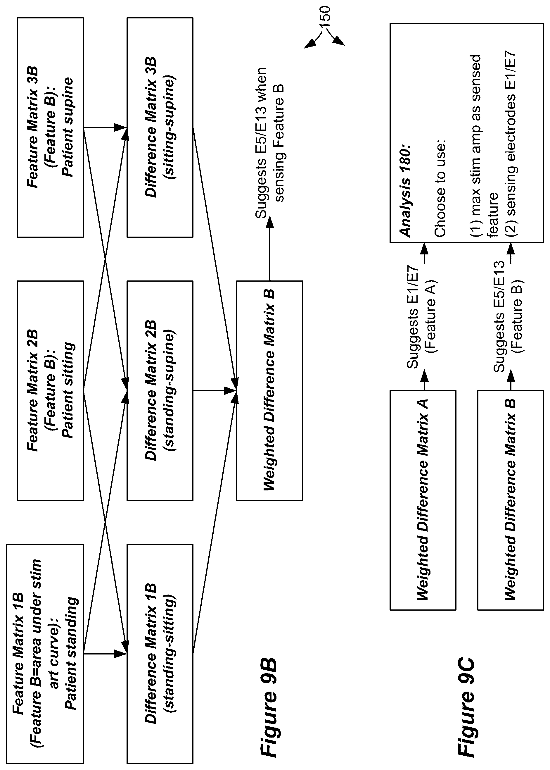 Patent US12599772 Figure 14 – Selection of sensing electrodes in a spinal cord stimulator system using sensed stimulation artifacts