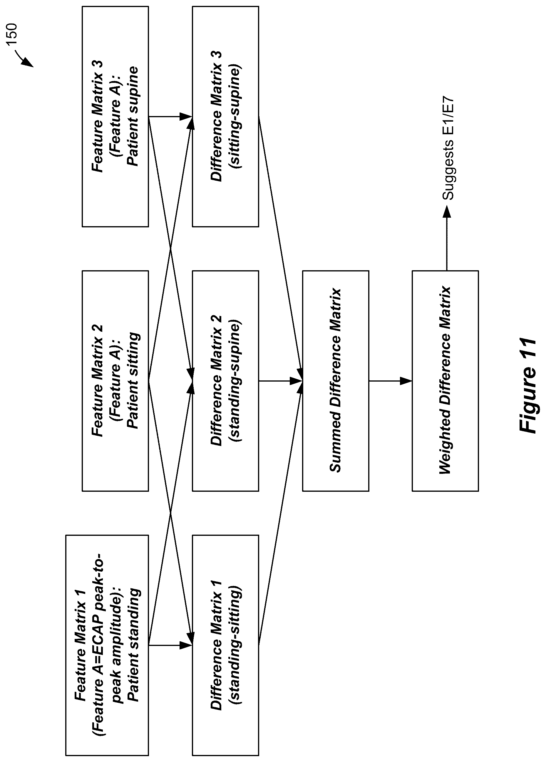 Patent US12599772 Figure 16 – Selection of sensing electrodes in a spinal cord stimulator system using sensed stimulation artifacts