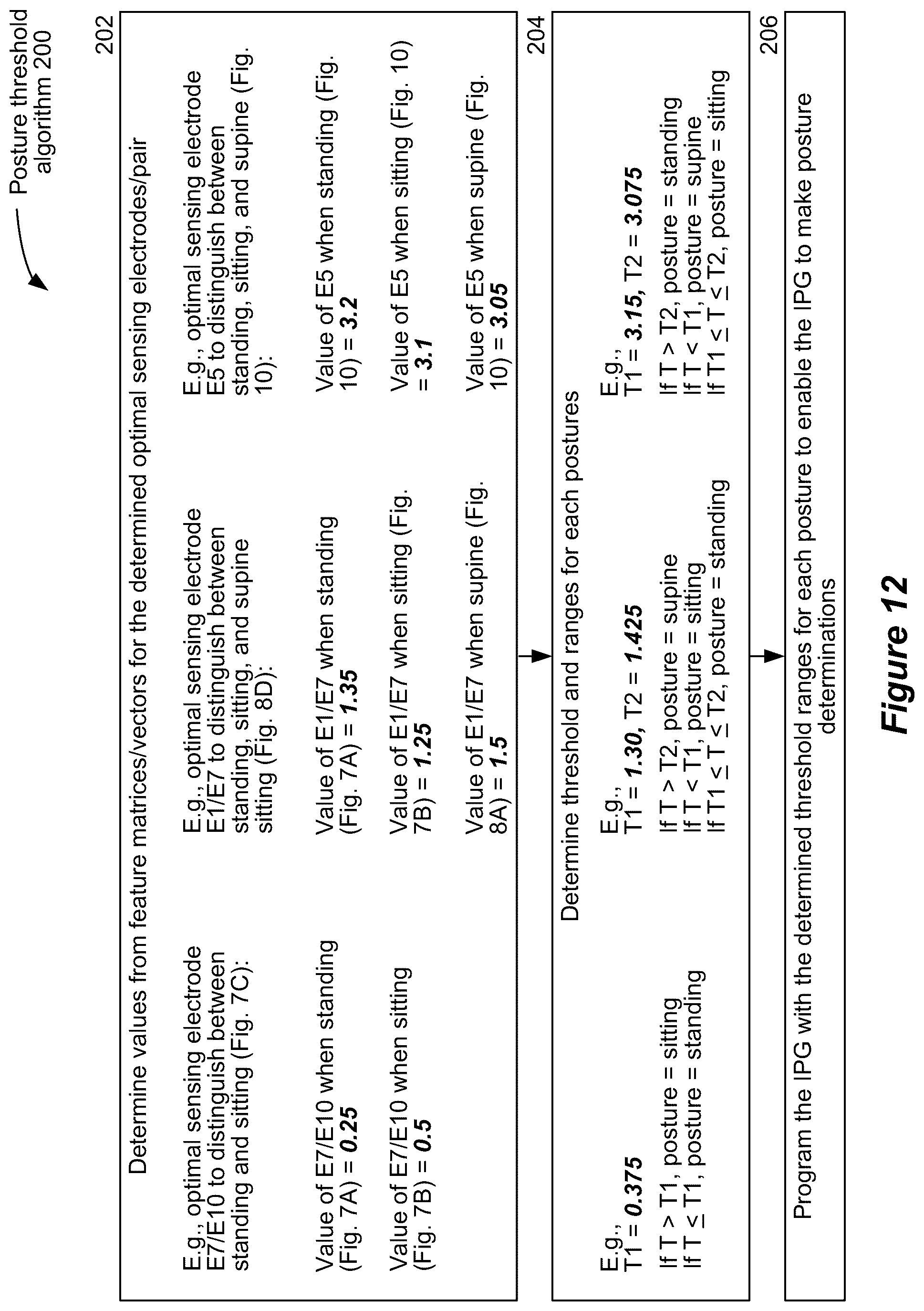 Patent US12599772 Figure 17 – Selection of sensing electrodes in a spinal cord stimulator system using sensed stimulation artifacts