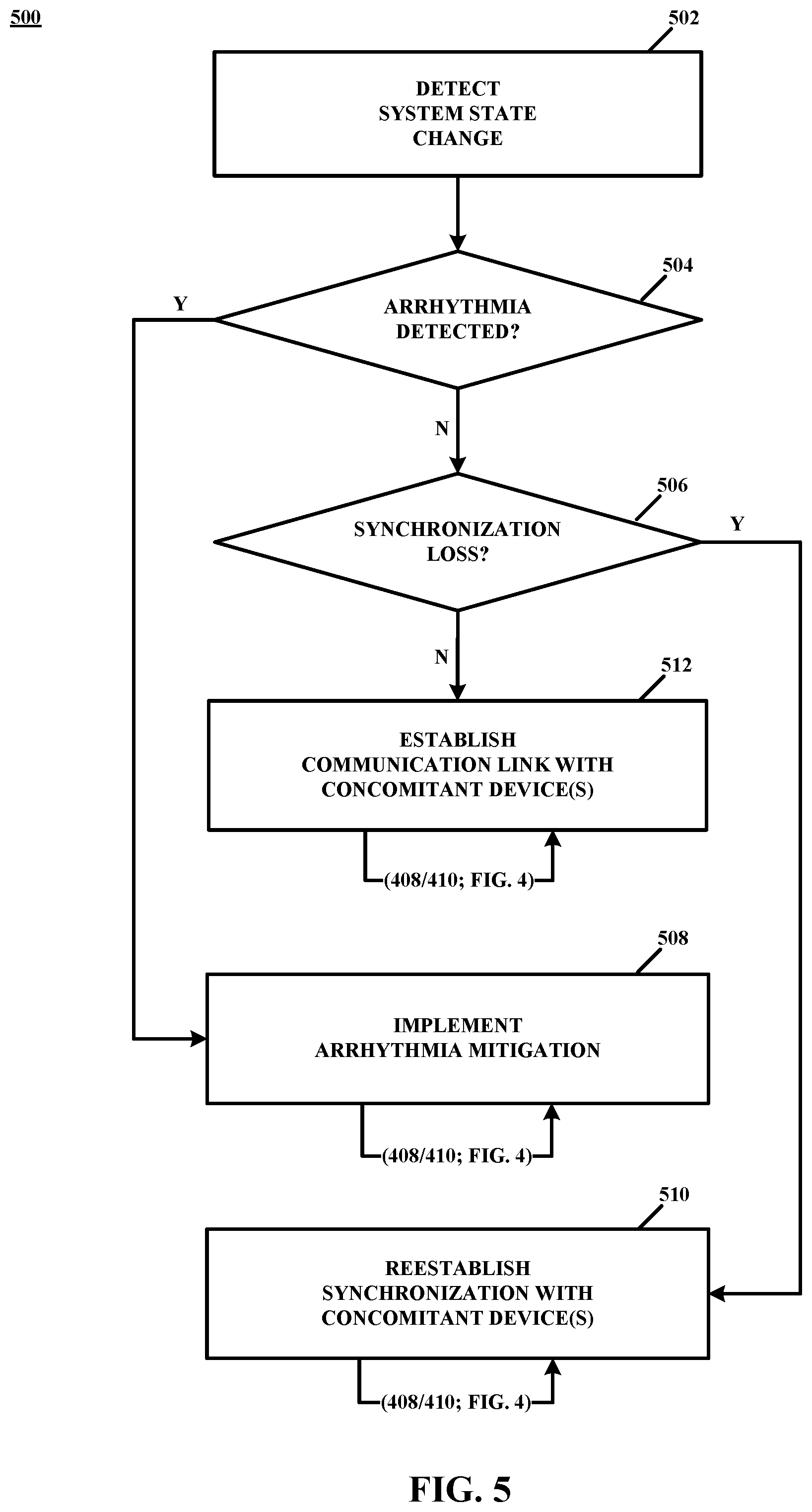 Patent US12599773 Figure 5 – Power management for implantable medical device systems