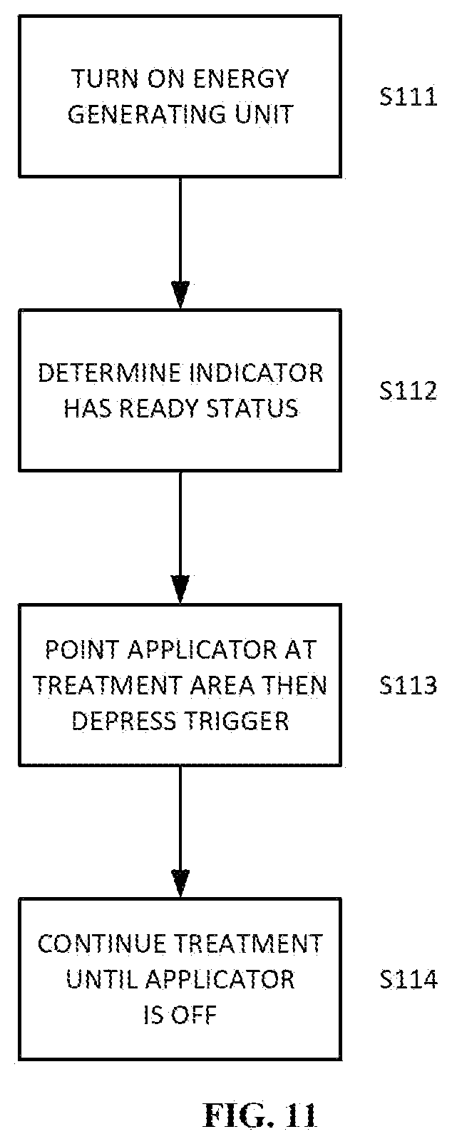 Patent US12599775 Figure 11 – Pulsed radio frequency therapy system, apparatus and method for using same