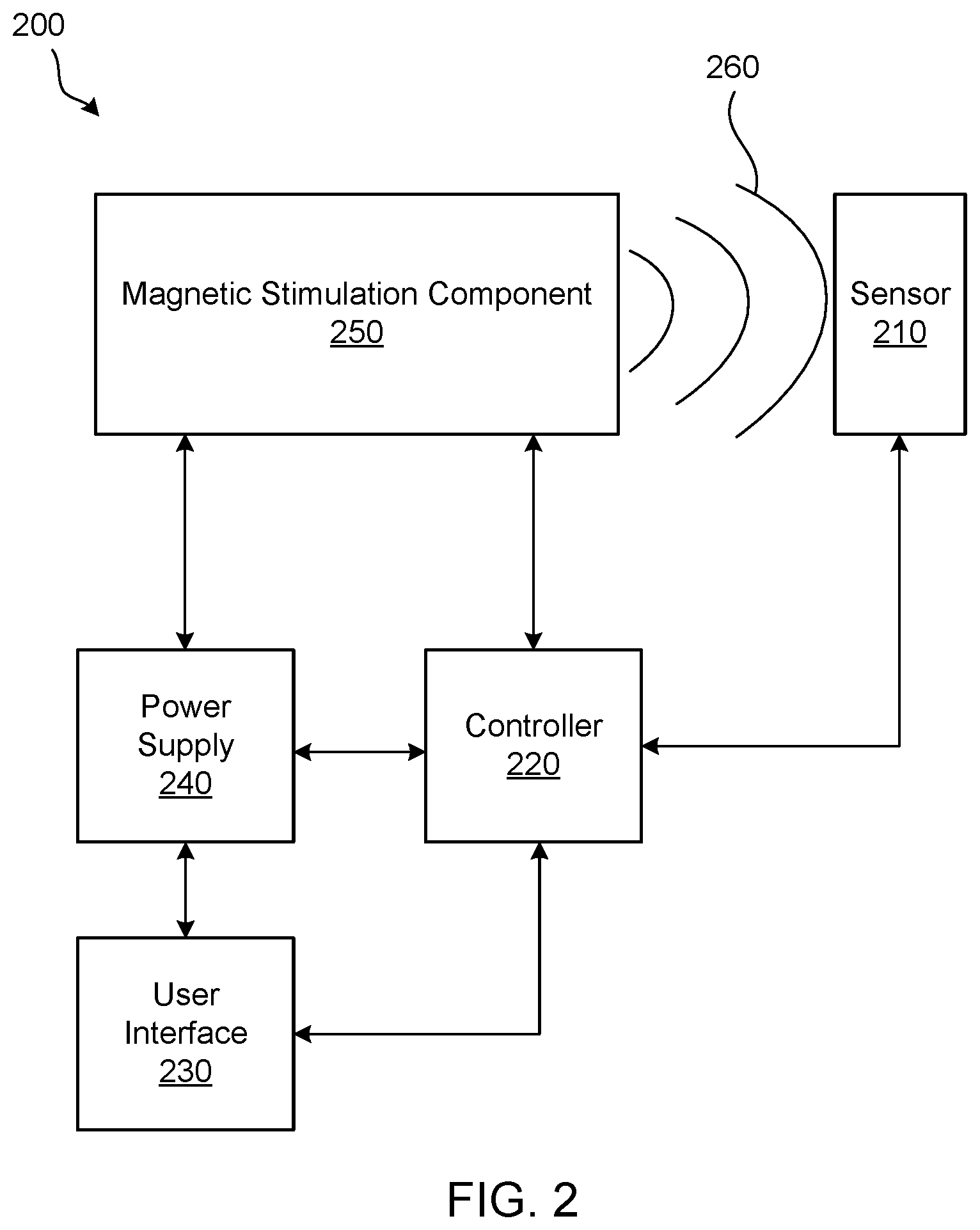 Patent US12599776 Figure 2 – Magnetic stimulation coils and ferromagnetic components for treatment and diagnostic procedures