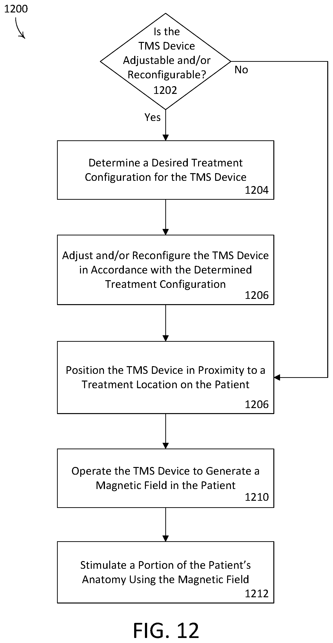 Patent US12599776 Figure 17 – Magnetic stimulation coils and ferromagnetic components for treatment and diagnostic procedures