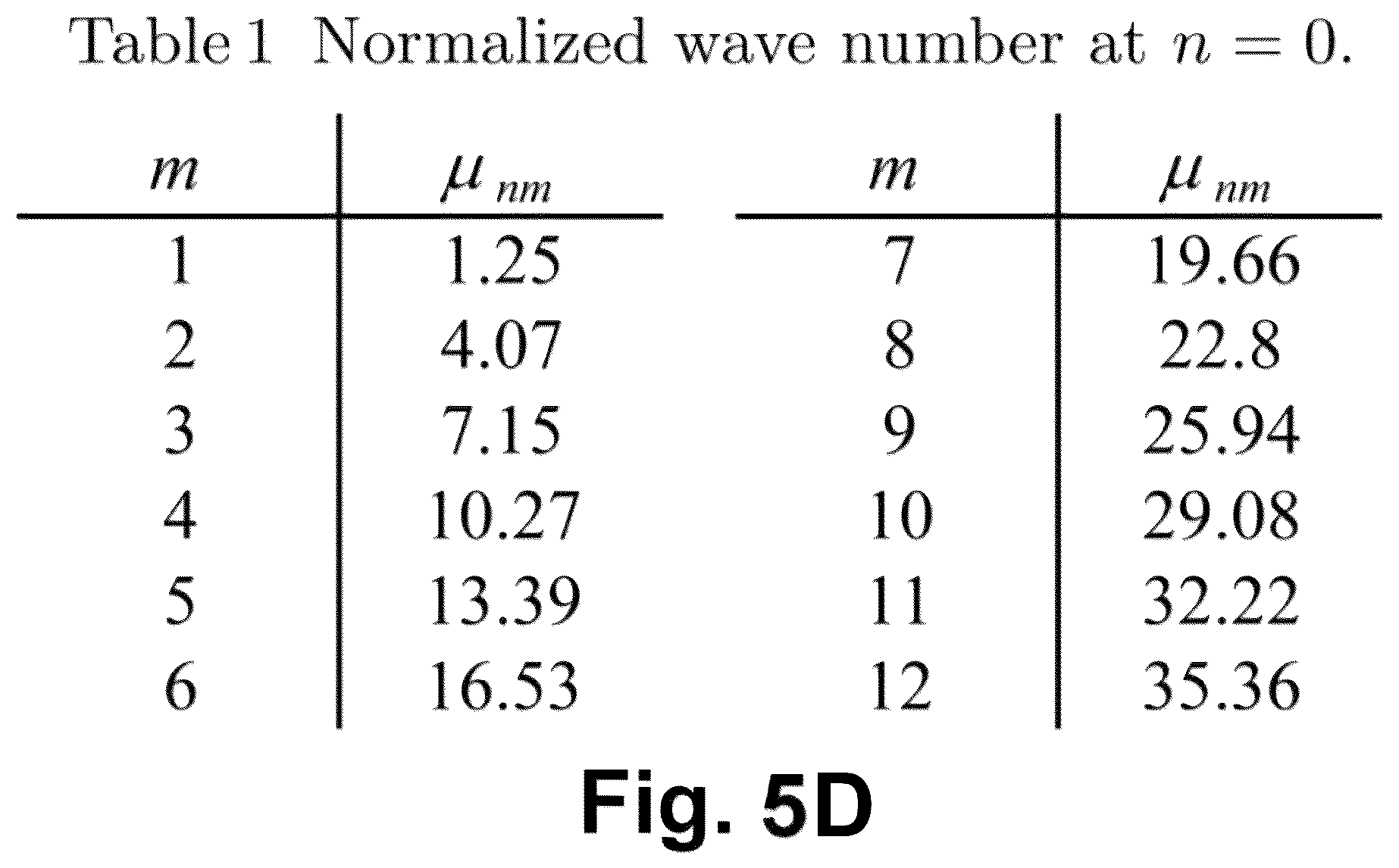 Patent US12599778 Figure 9 – Precise targeting of beneficial effects of coherent energy using nanoparticles