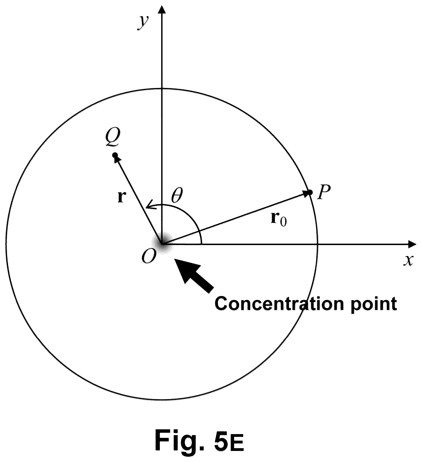 Patent US12599778 Figure 10 – Precise targeting of beneficial effects of coherent energy using nanoparticles