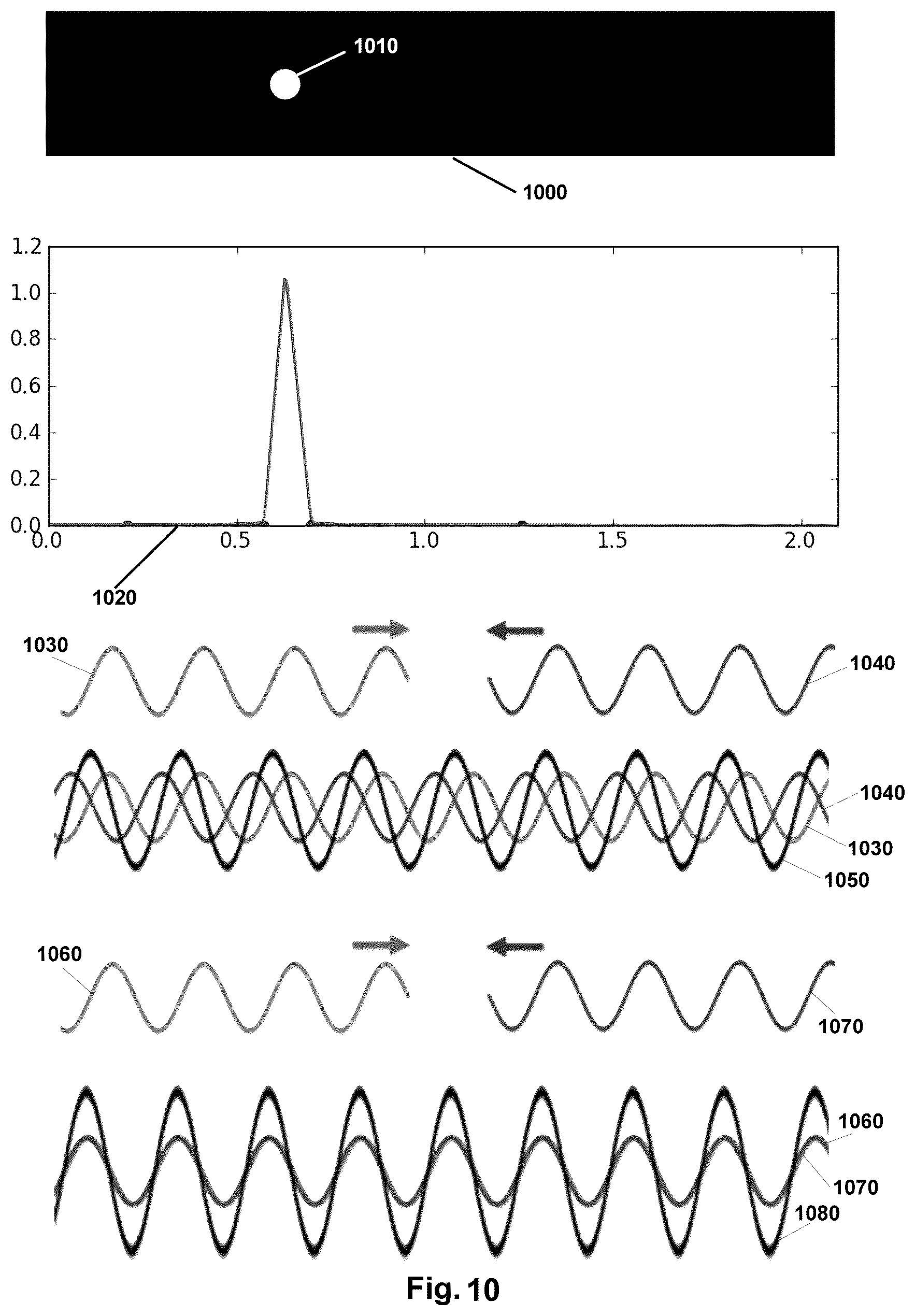 Patent US12599778 Figure 20 – Precise targeting of beneficial effects of coherent energy using nanoparticles