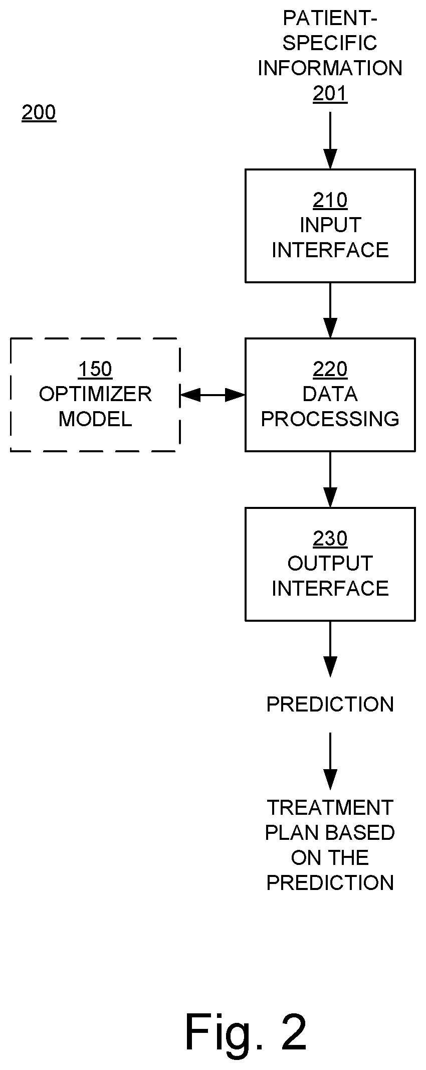 Patent US12599781 Figure 2 – Assessing treatment parameters for radiation treatment planning