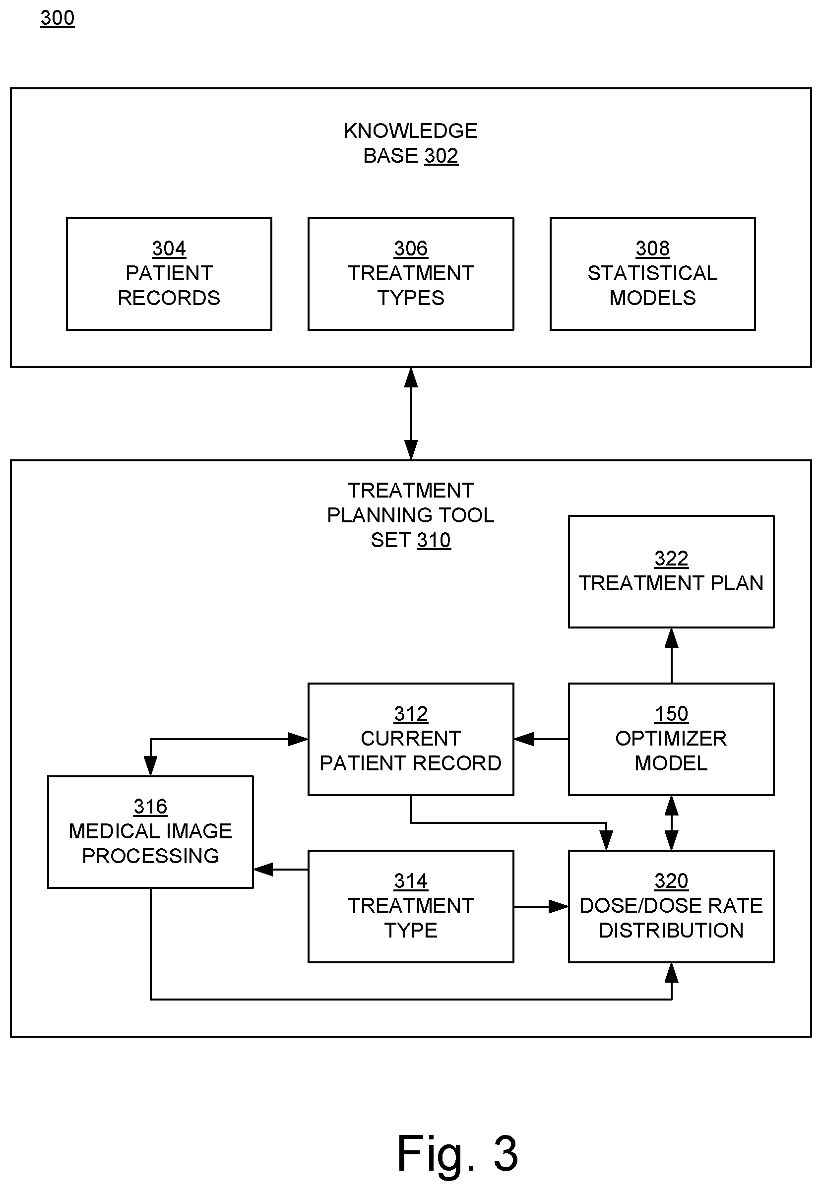 Patent US12599781 Figure 3 – Assessing treatment parameters for radiation treatment planning